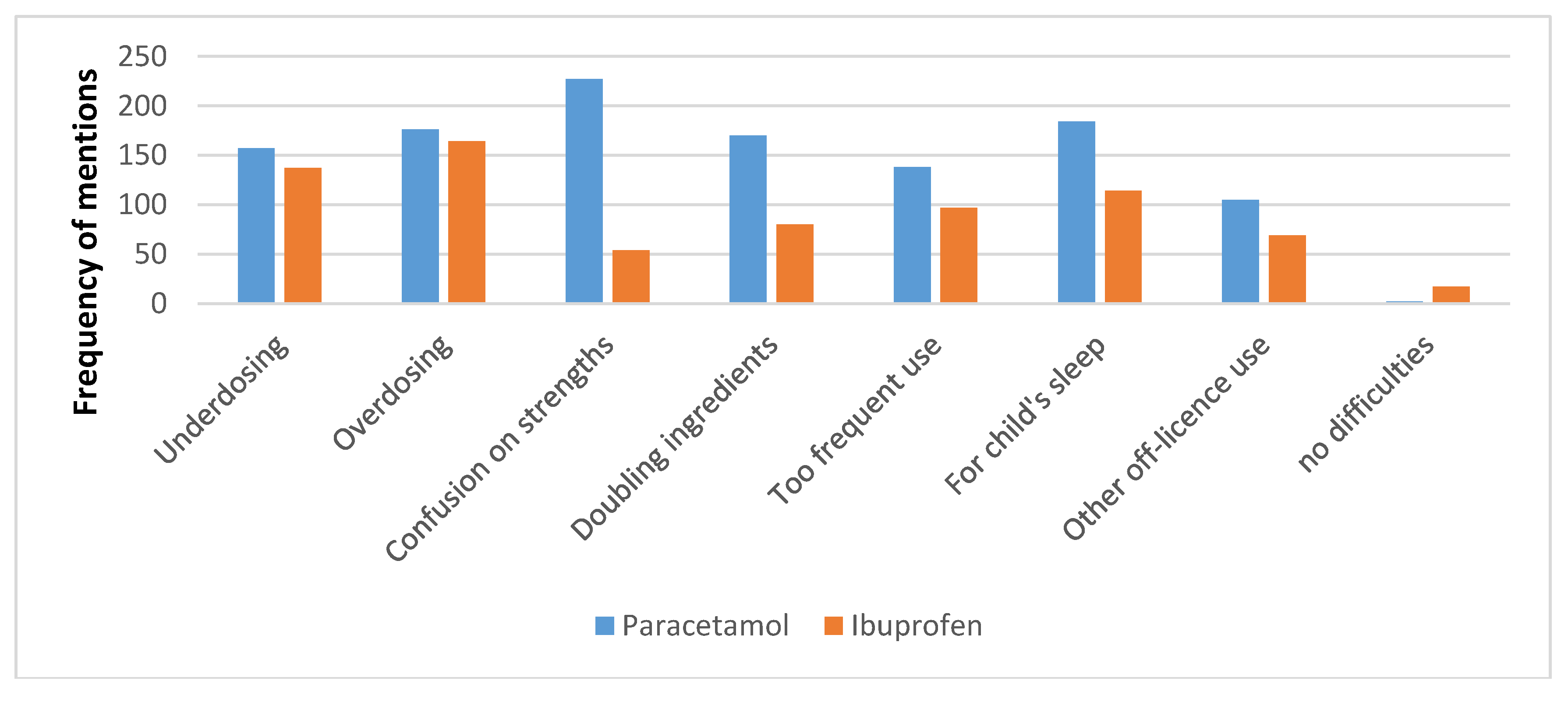 Pharmacy 06 00059 g003