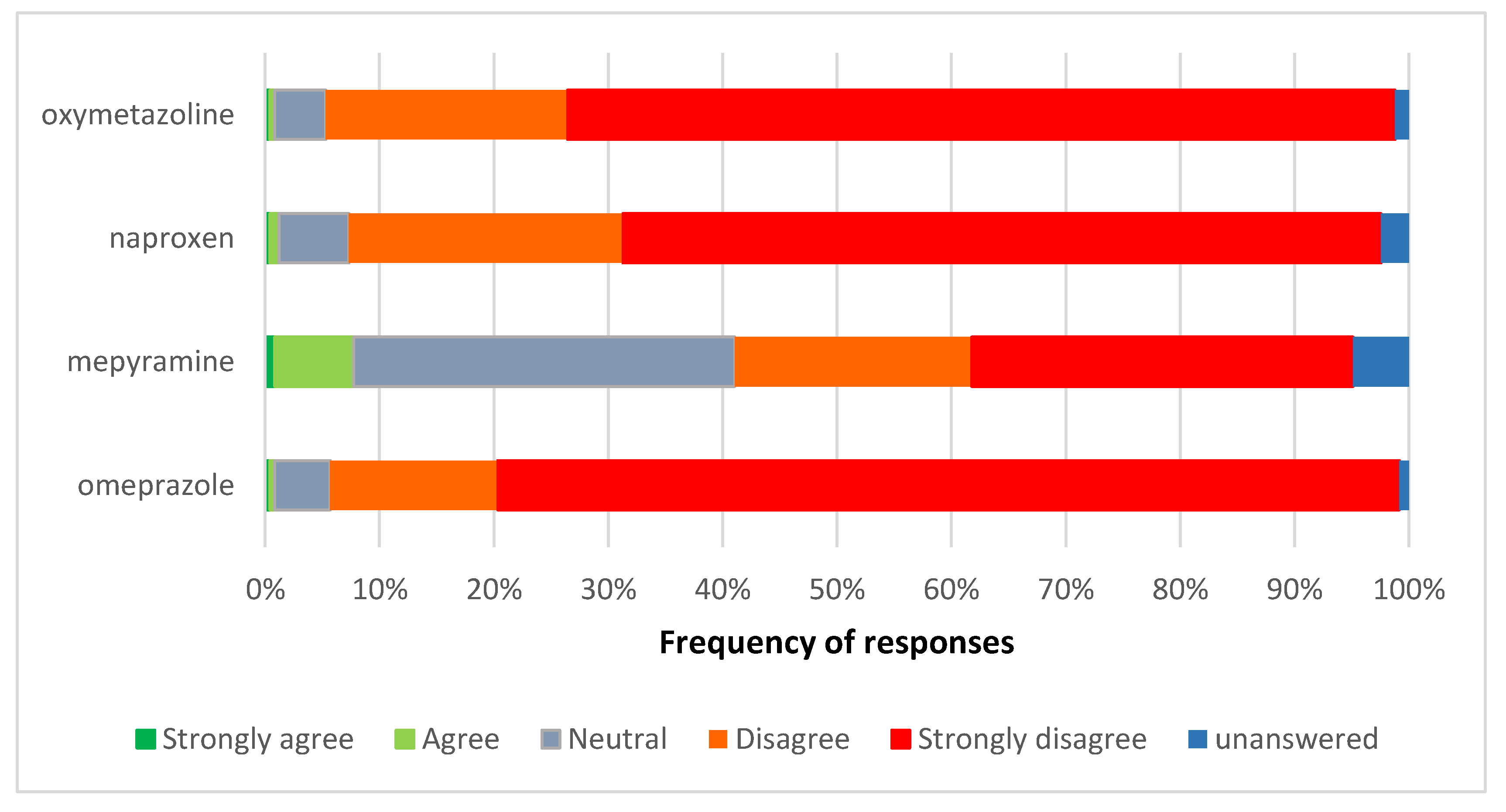 Pharmacy 06 00059 g004