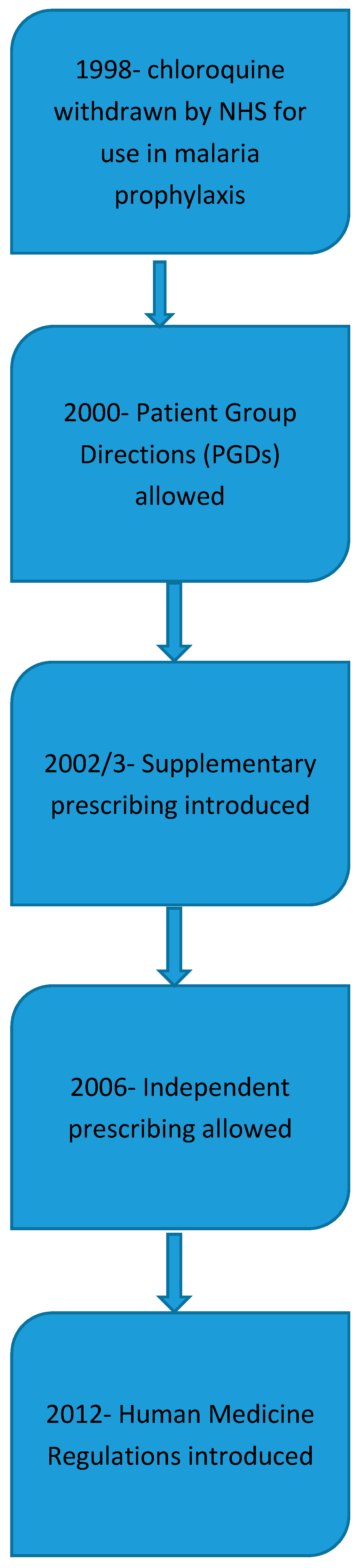 Pharmacy 06 00064 g001