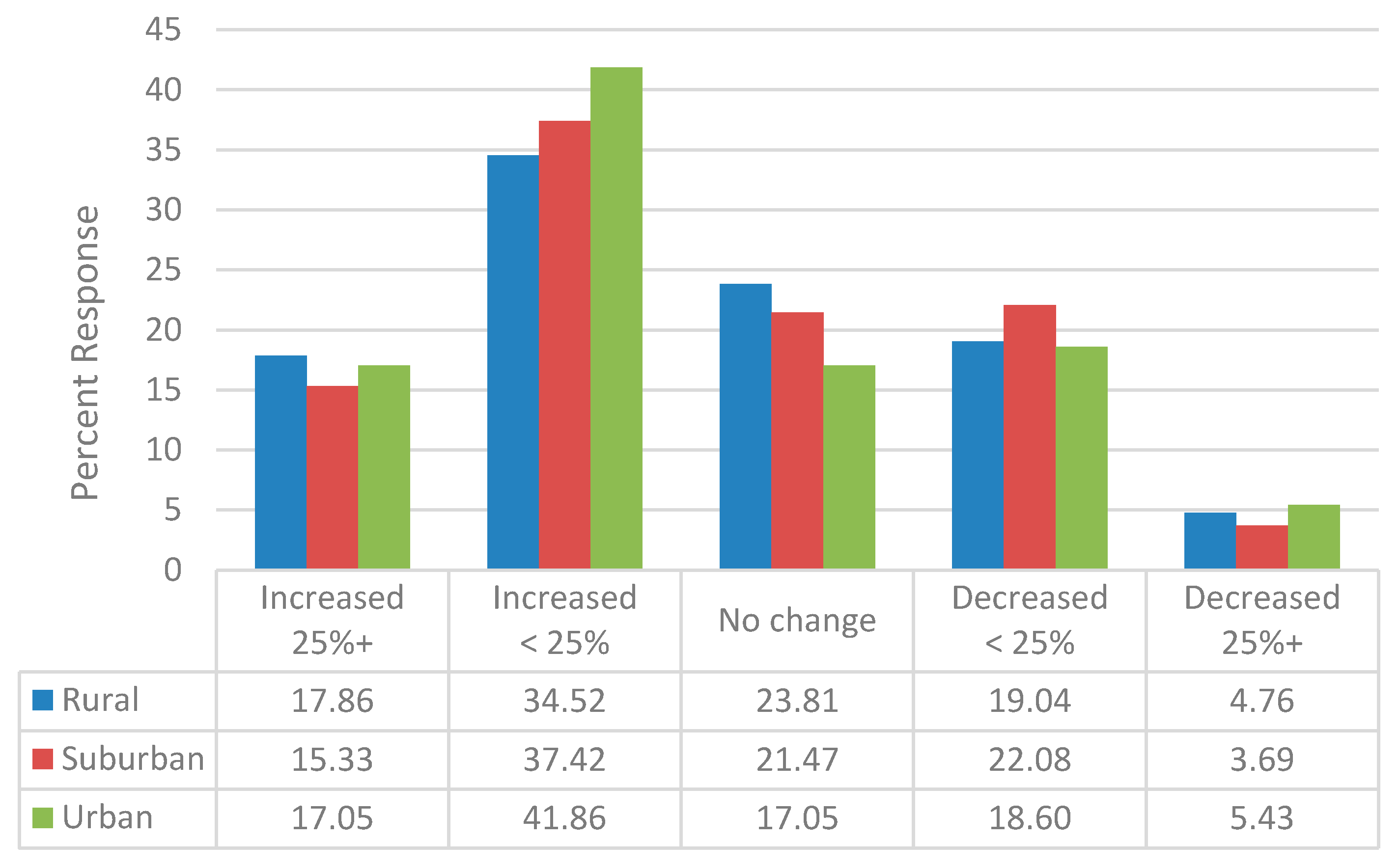 Pharmacy 06 00067 g002