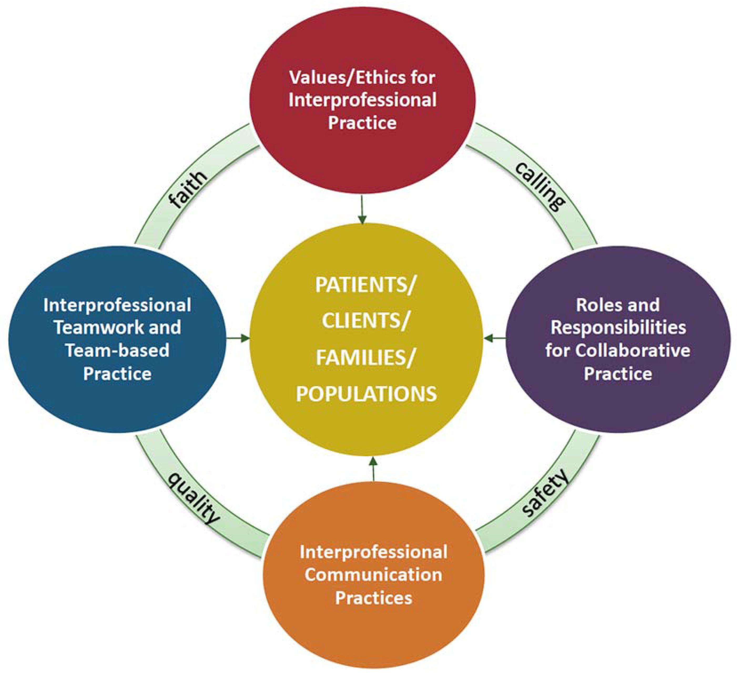 Pharmacy 06 00070 g001