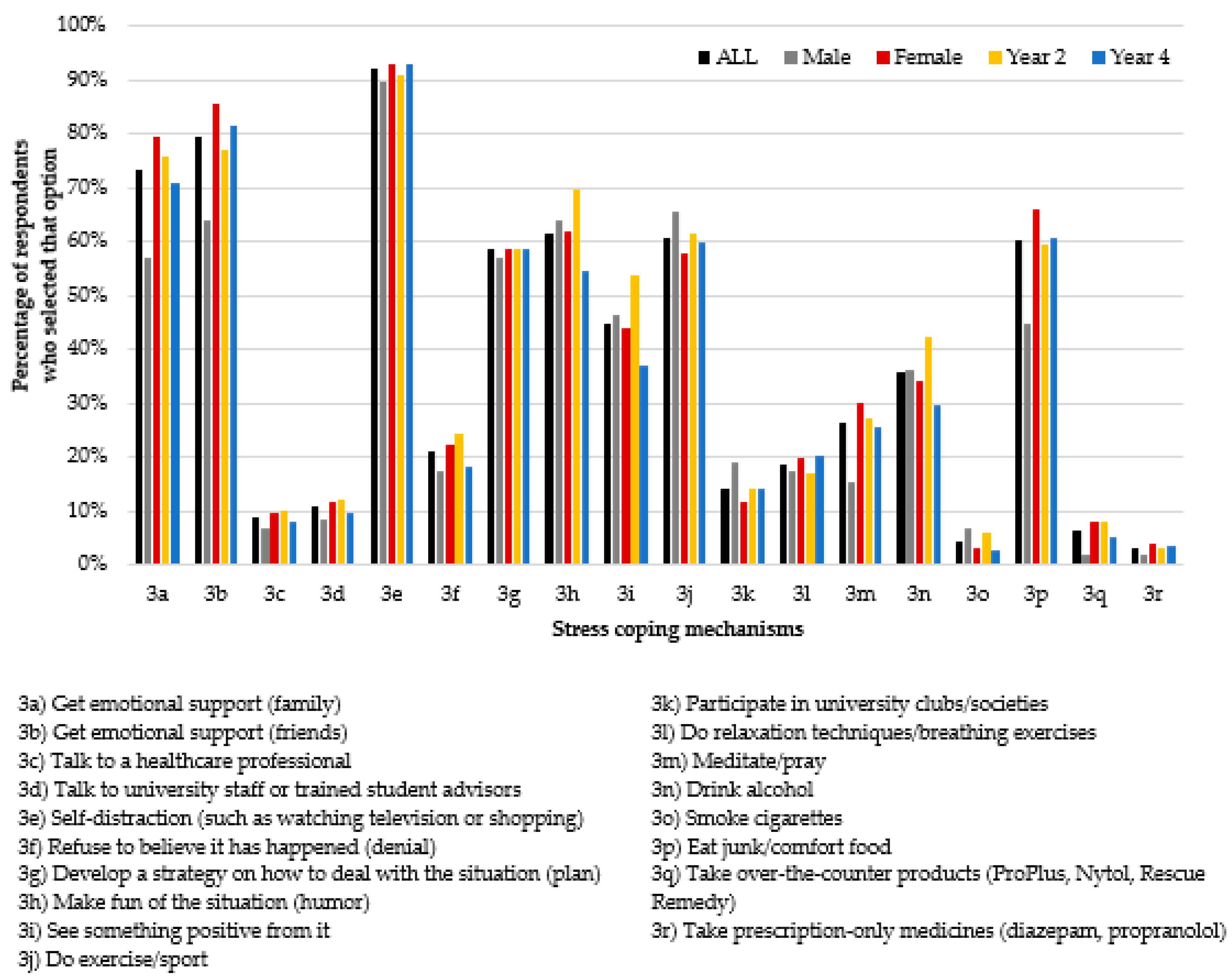 Pharmacy 06 00075 g003