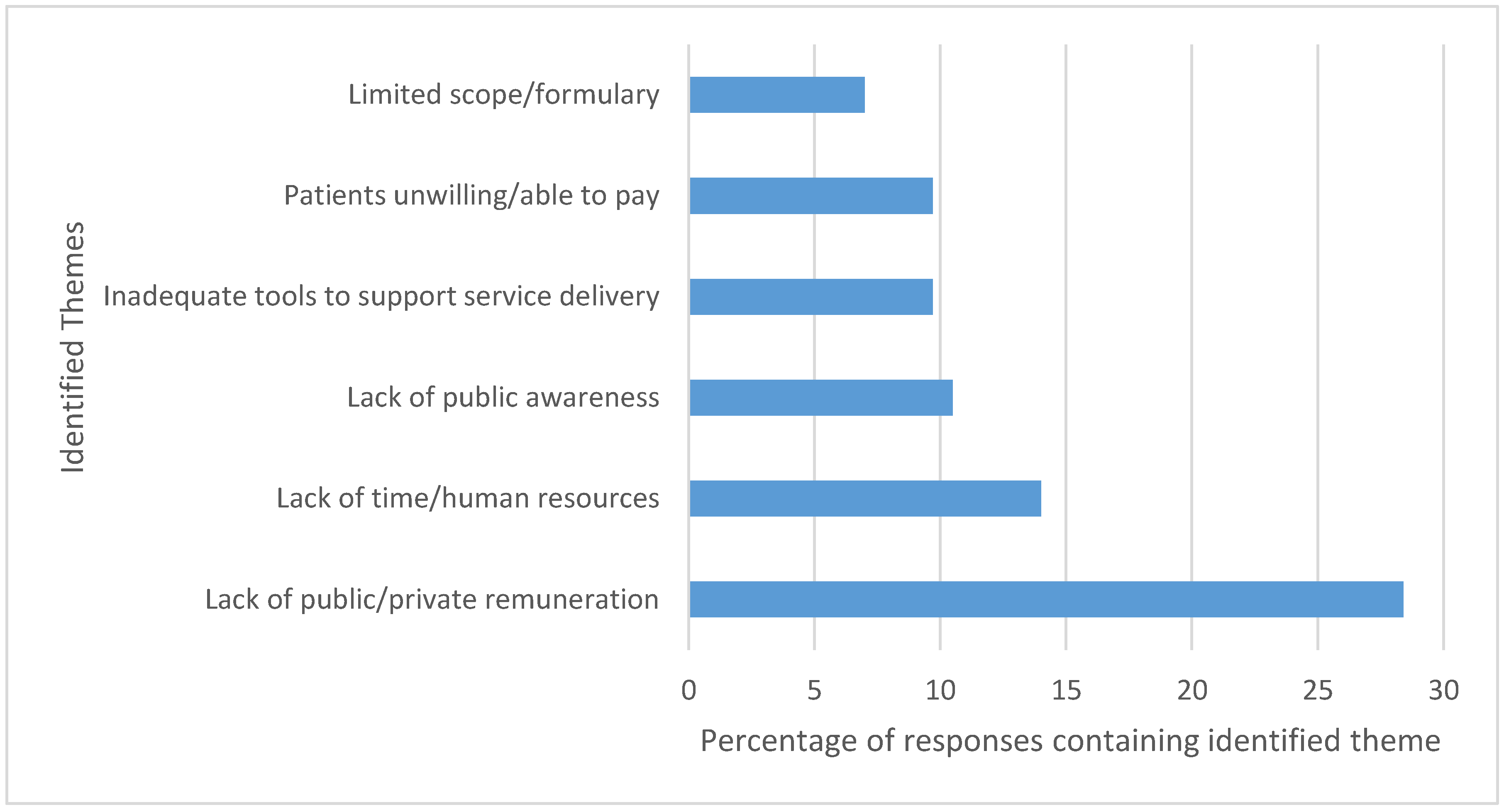 Pharmacy 06 00082 g001