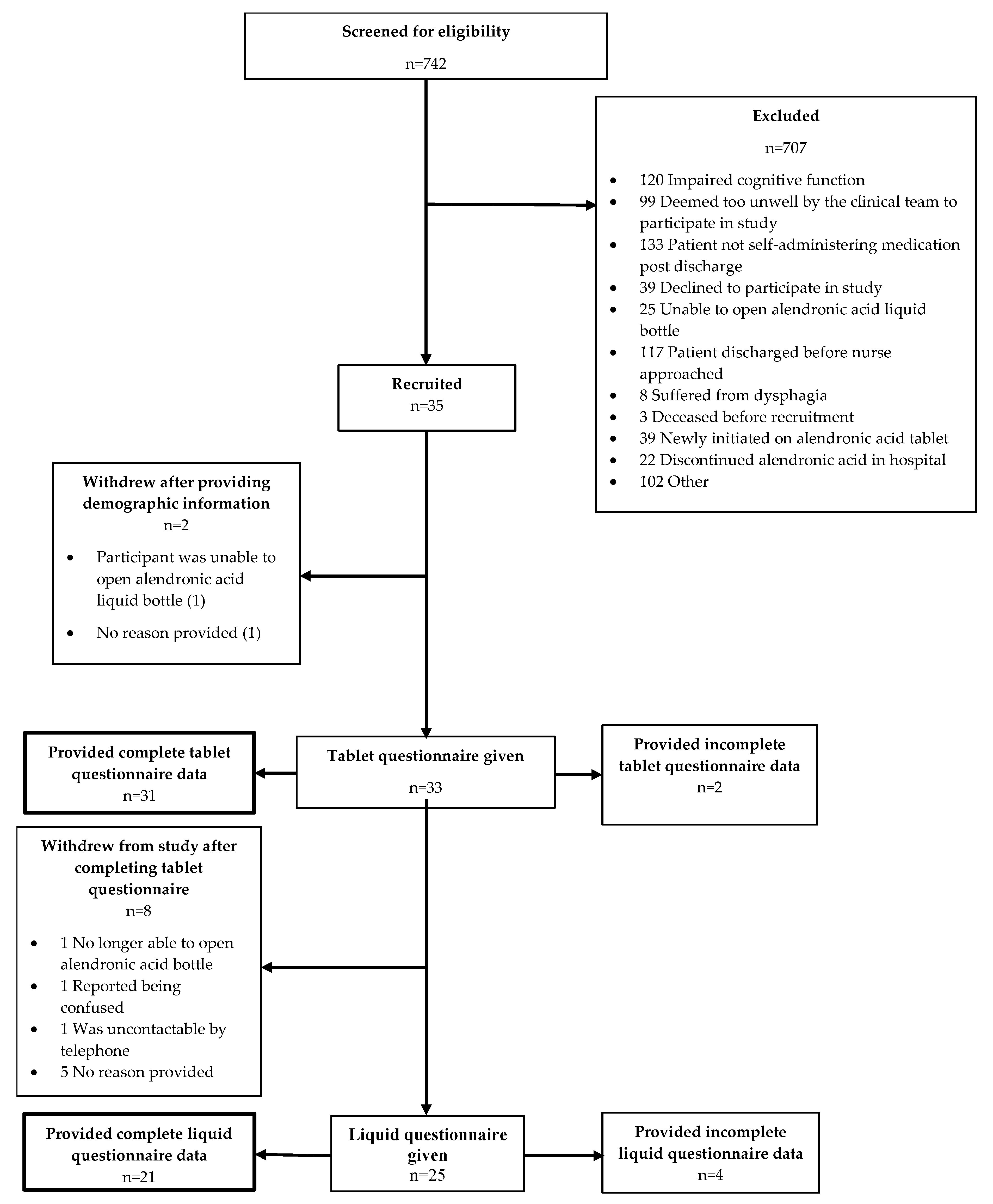 Pharmacy 06 00084 g001