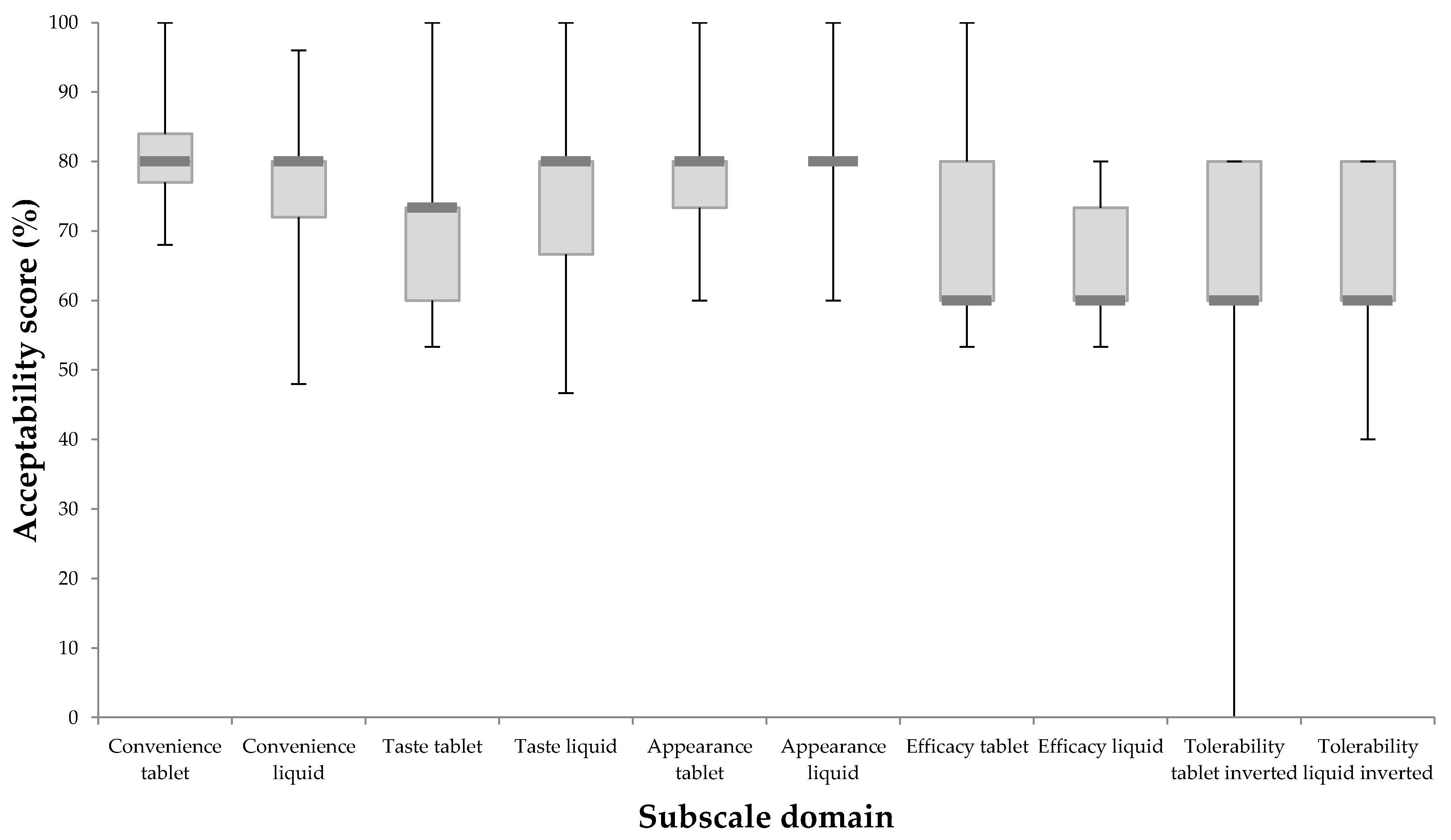 Pharmacy 06 00084 g002