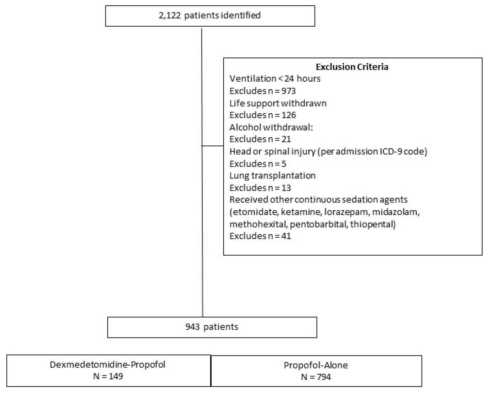Pharmacy 06 00093 g001