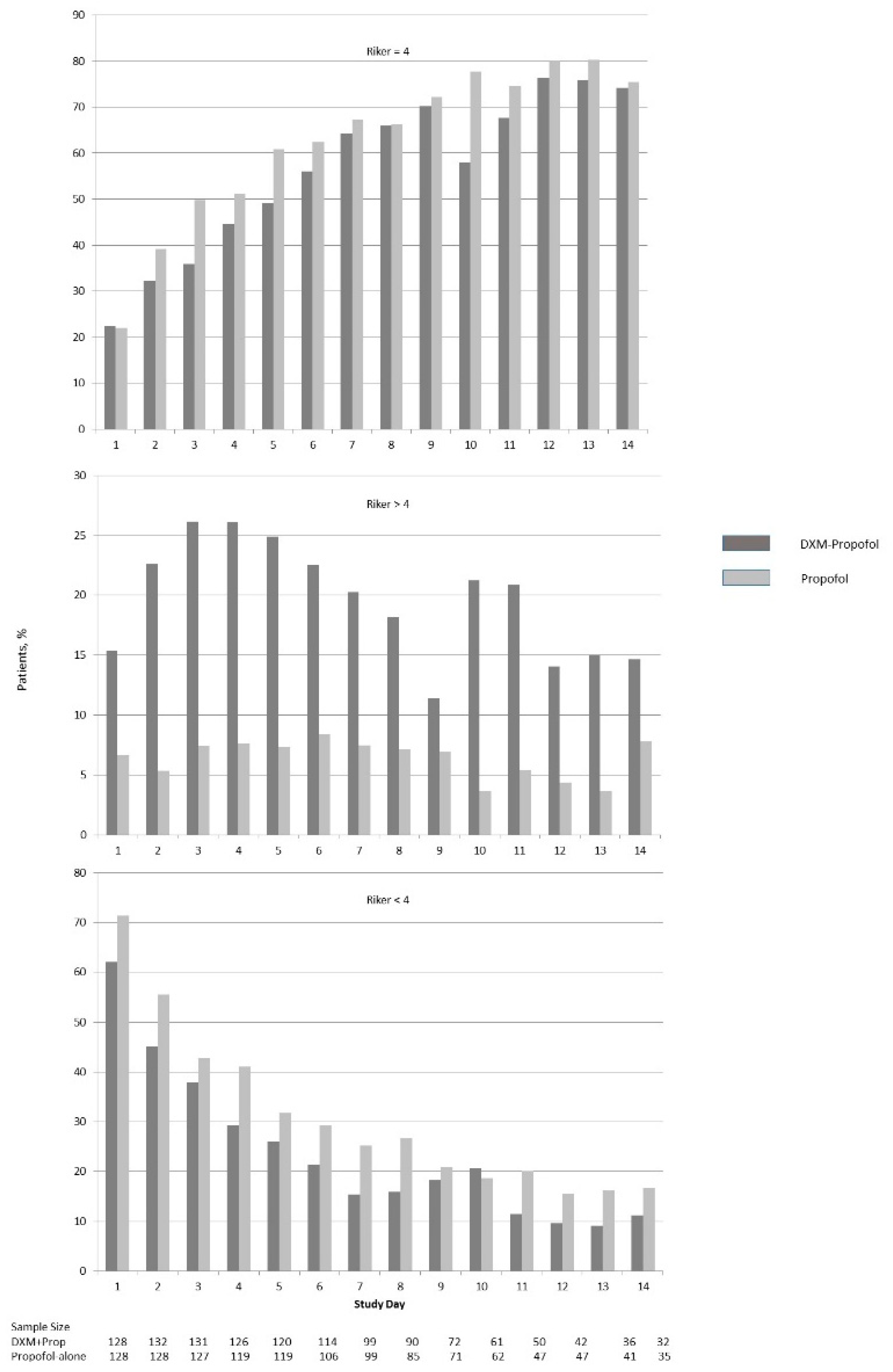 Pharmacy 06 00093 g005