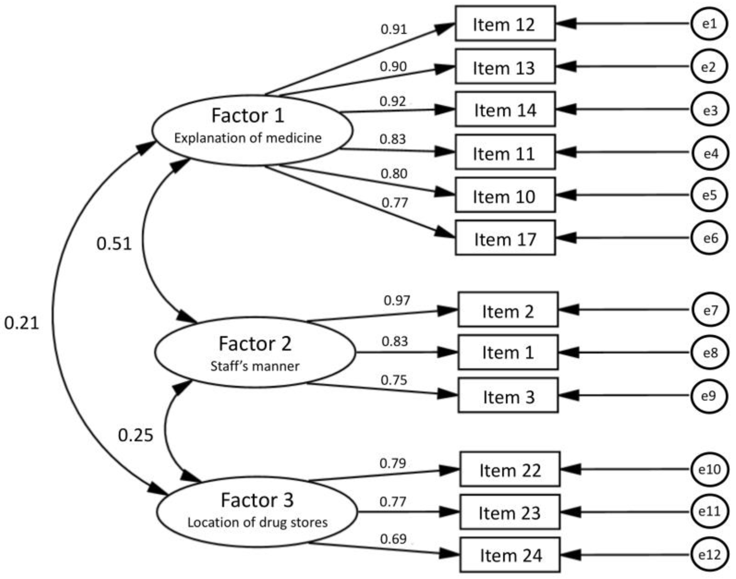 Pharmacy 06 00098 g001