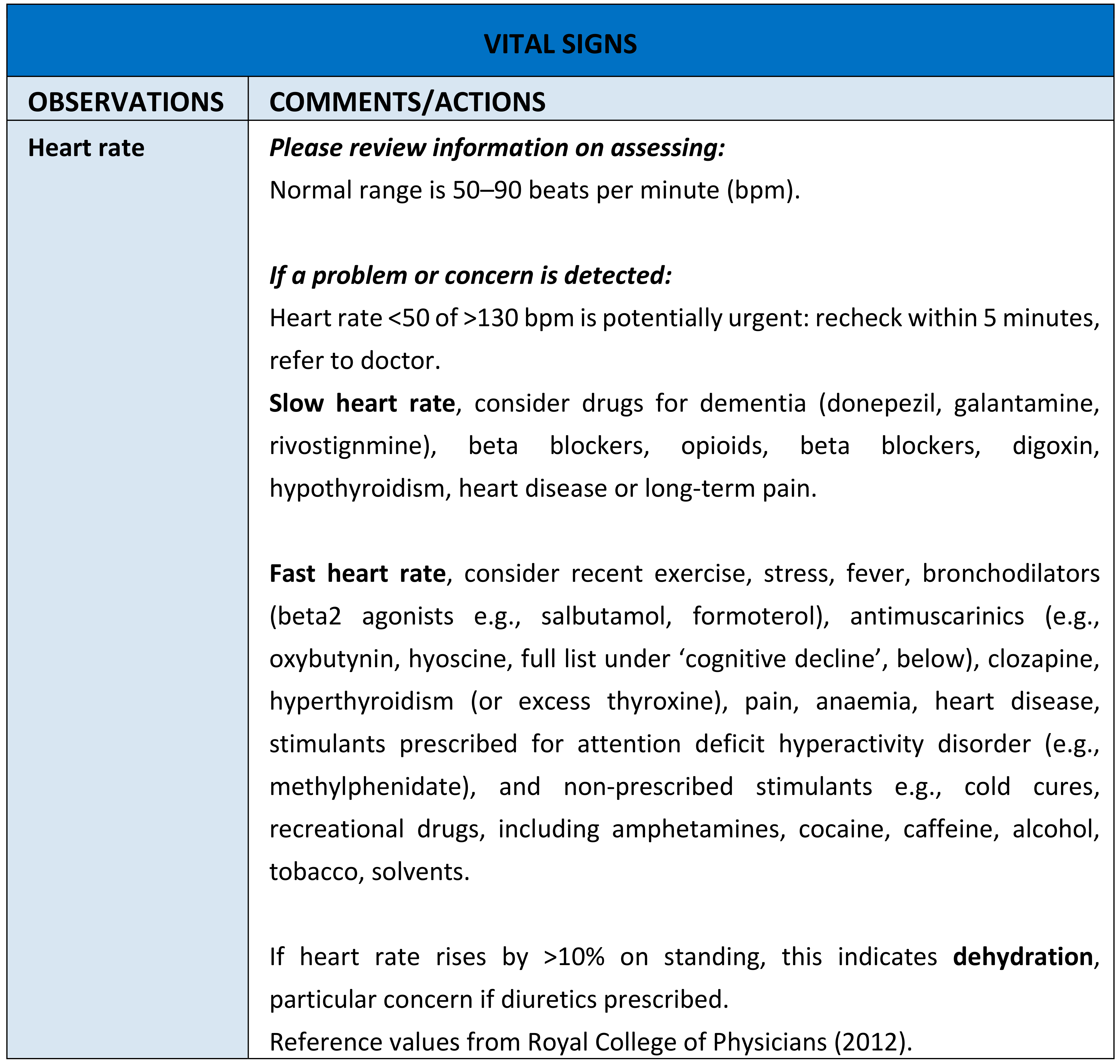 Pharmacy 06 00102 g002 Pharmacy 06 00102 g002