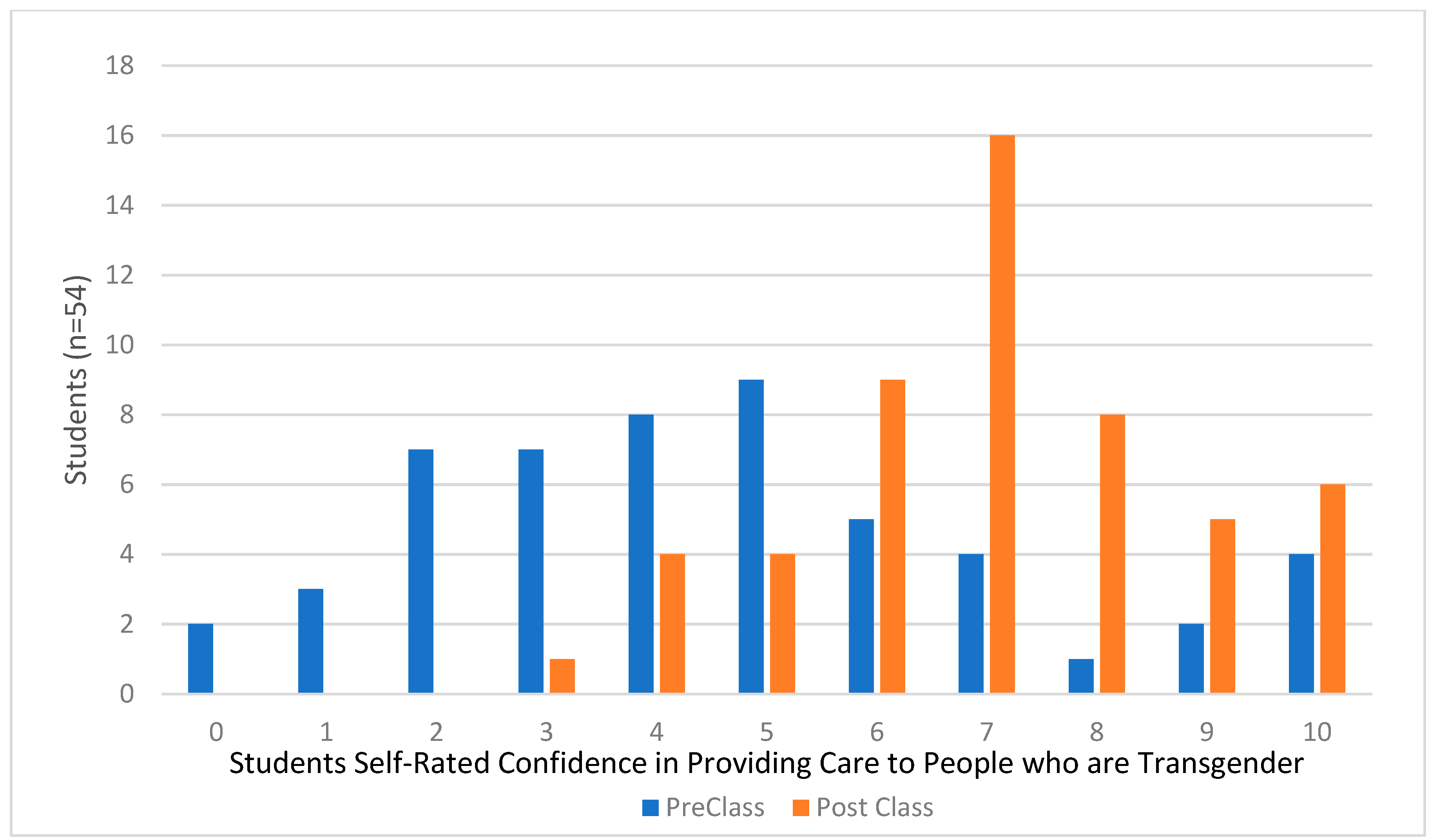 Pharmacy 06 00107 g001
