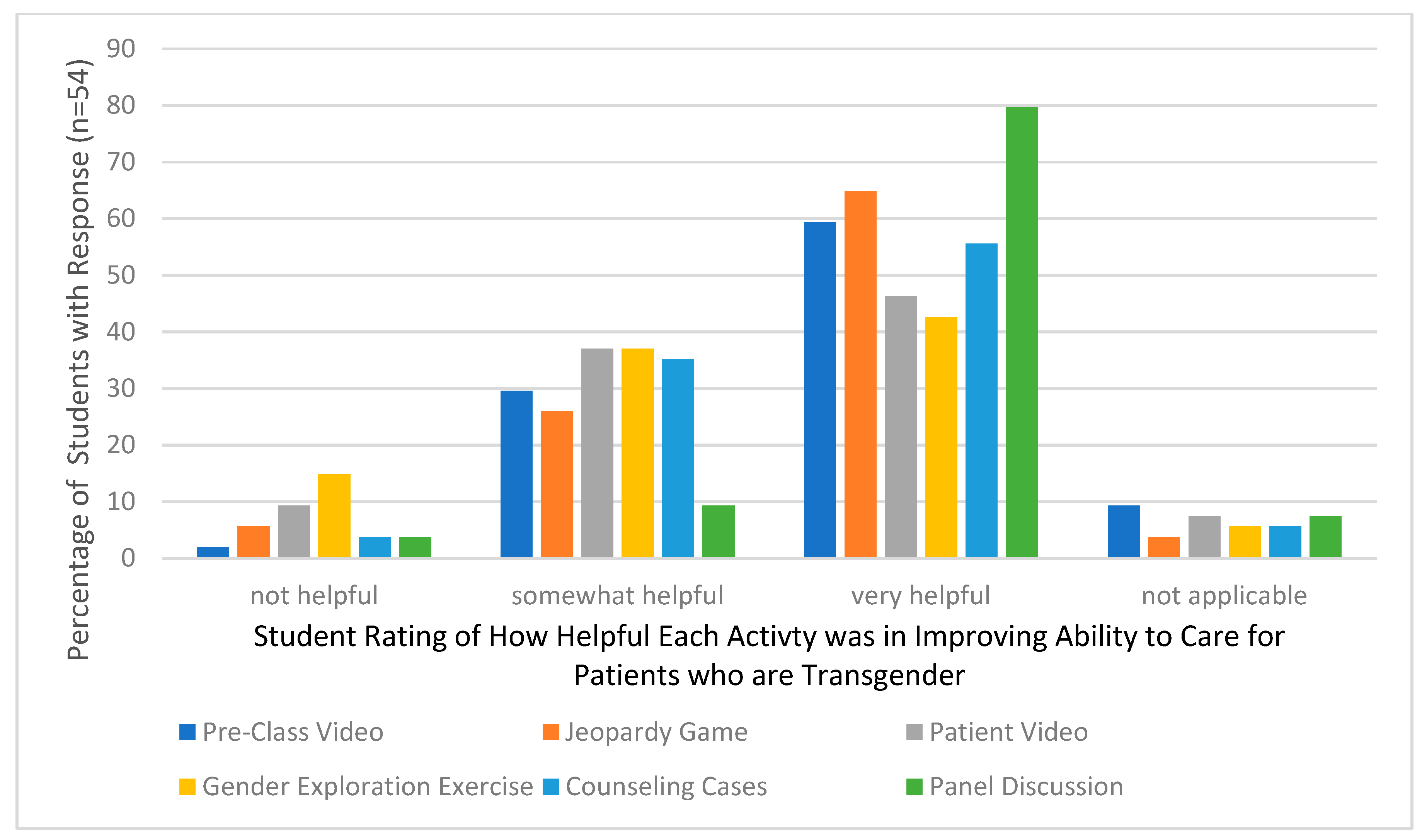 Pharmacy 06 00107 g002