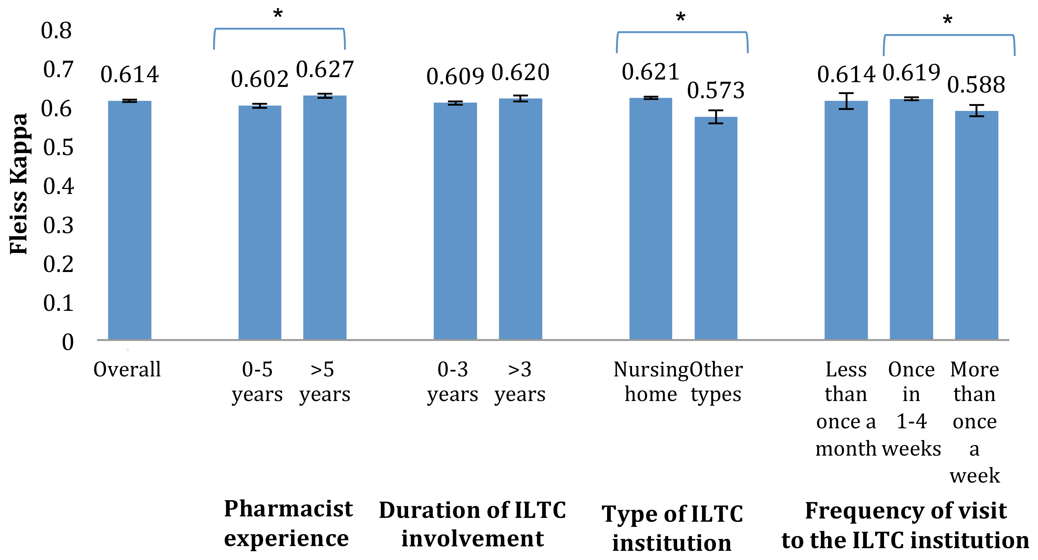 Pharmacy 06 00109 g001