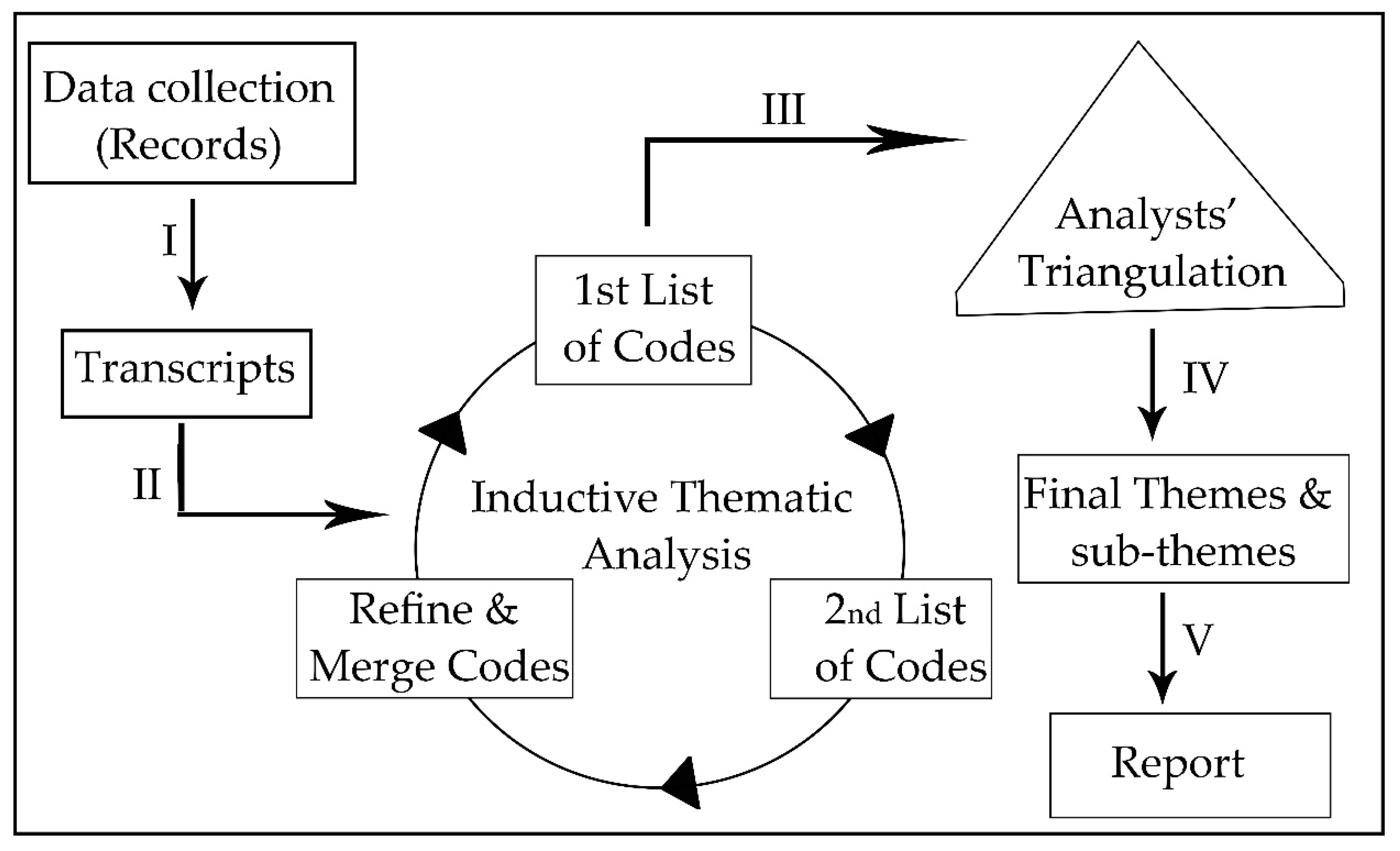 Pharmacy 06 00120 g001