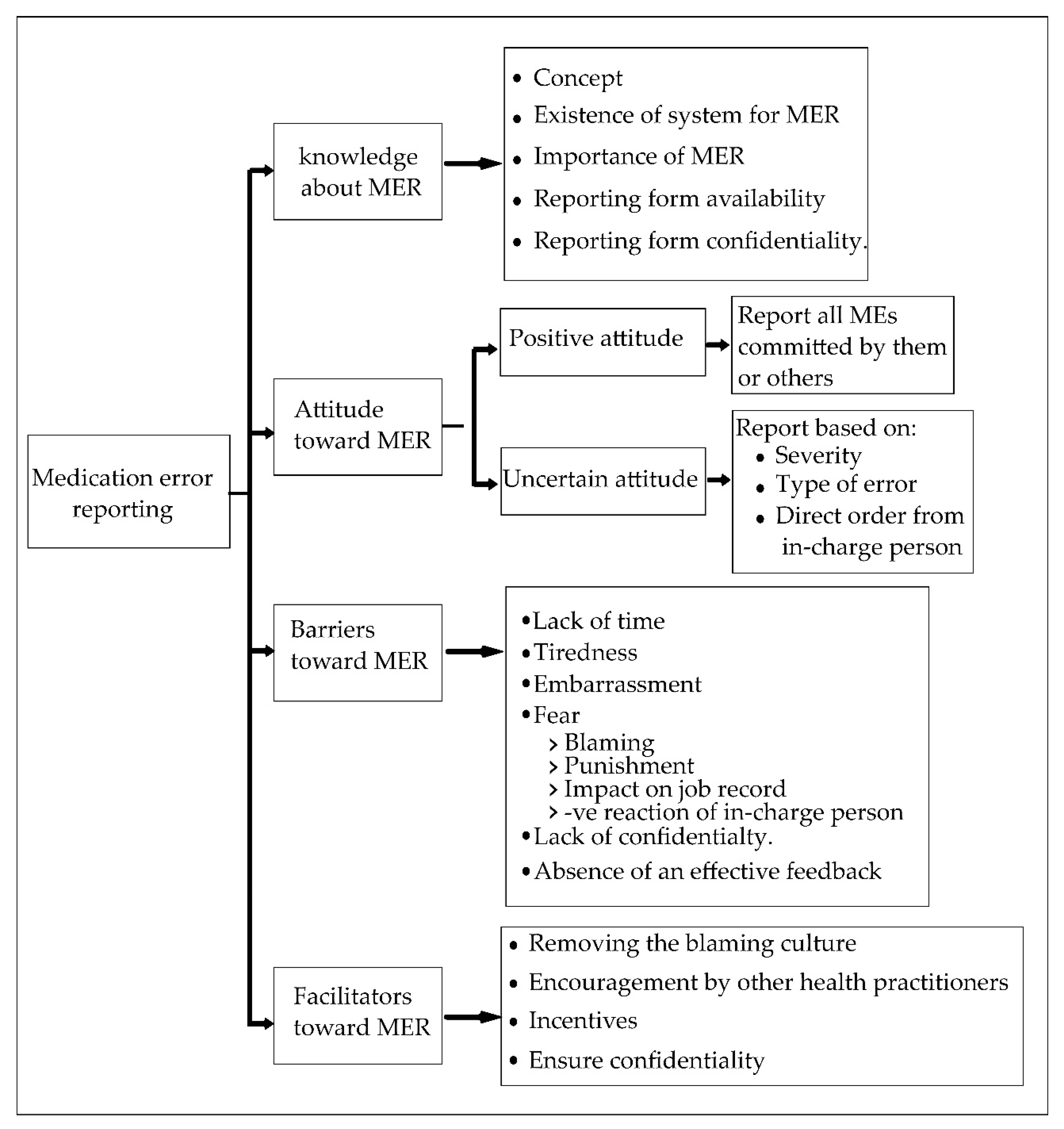 Pharmacy 06 00120 g002