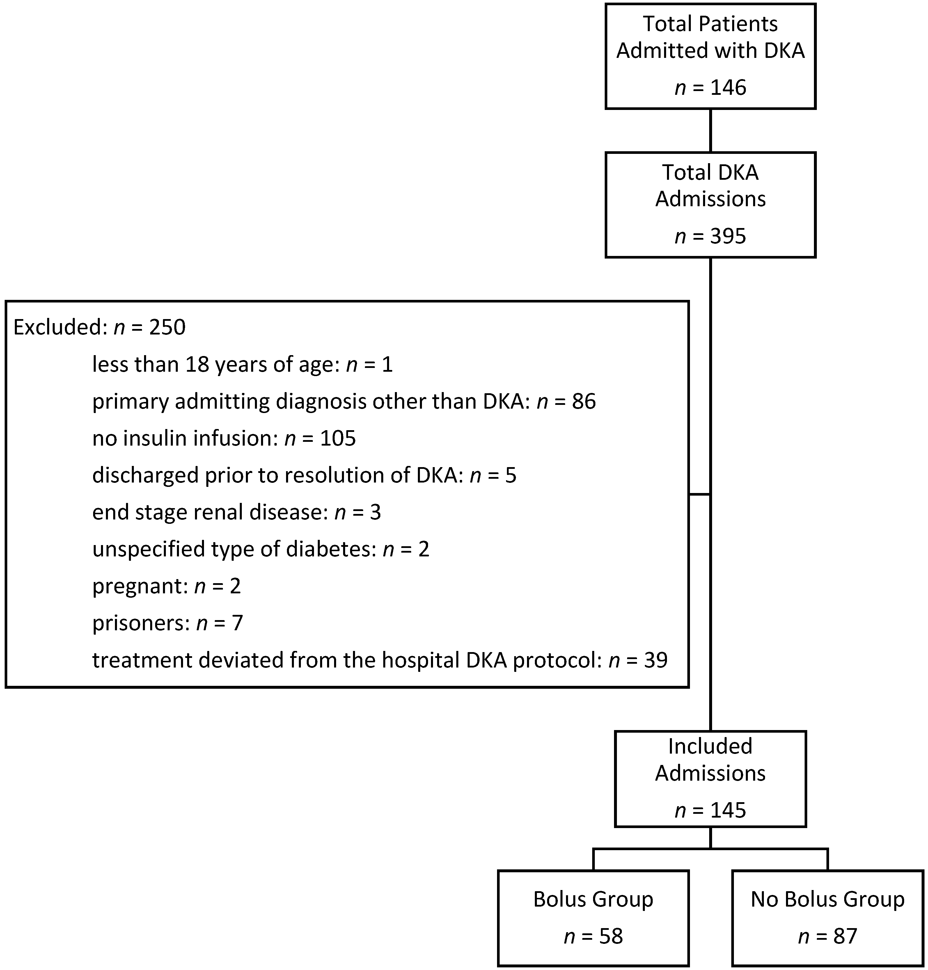 Pharmacy 06 00129 g001