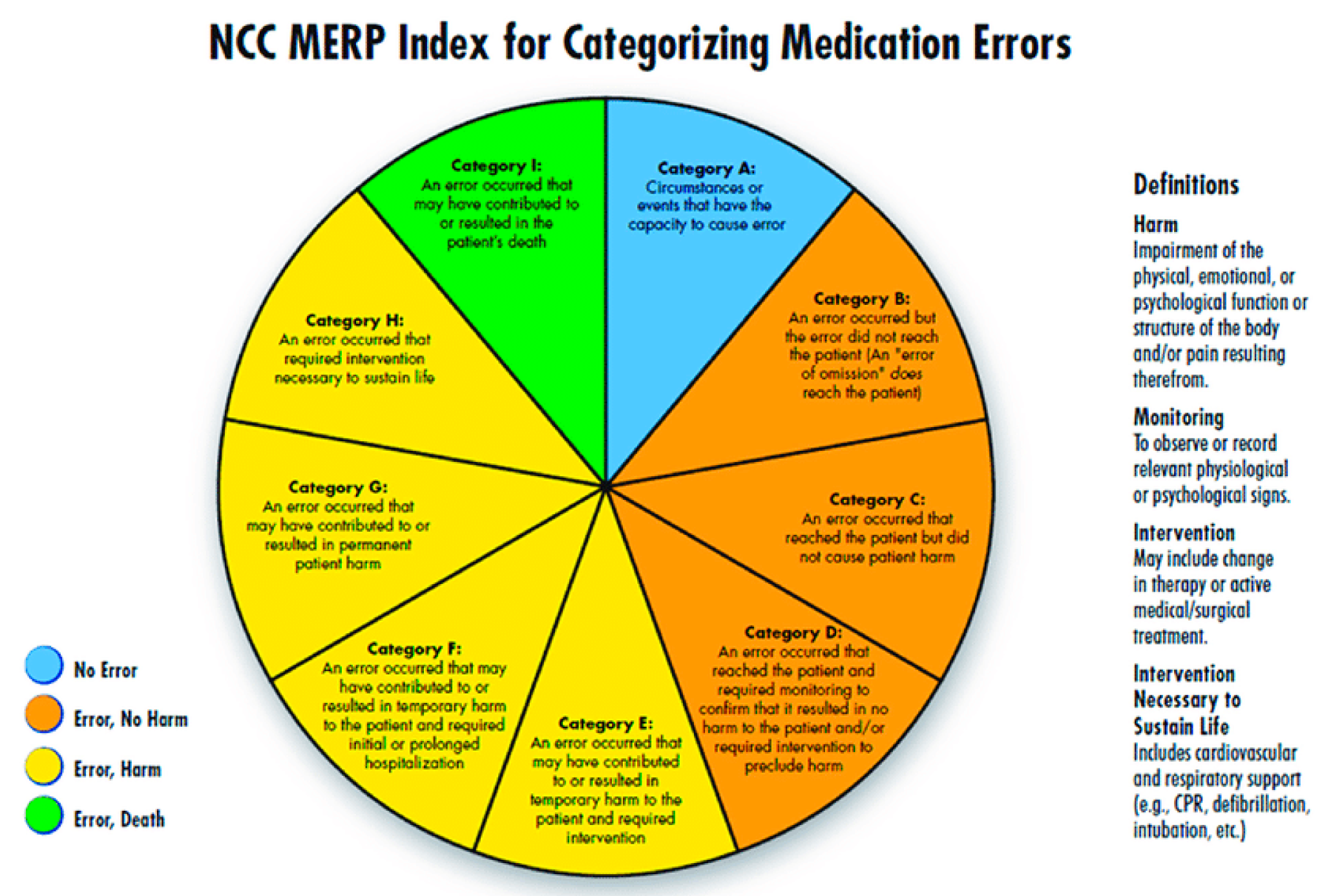 Pharmacy 06 00133 g001 Pharmacy 06 00133 g001