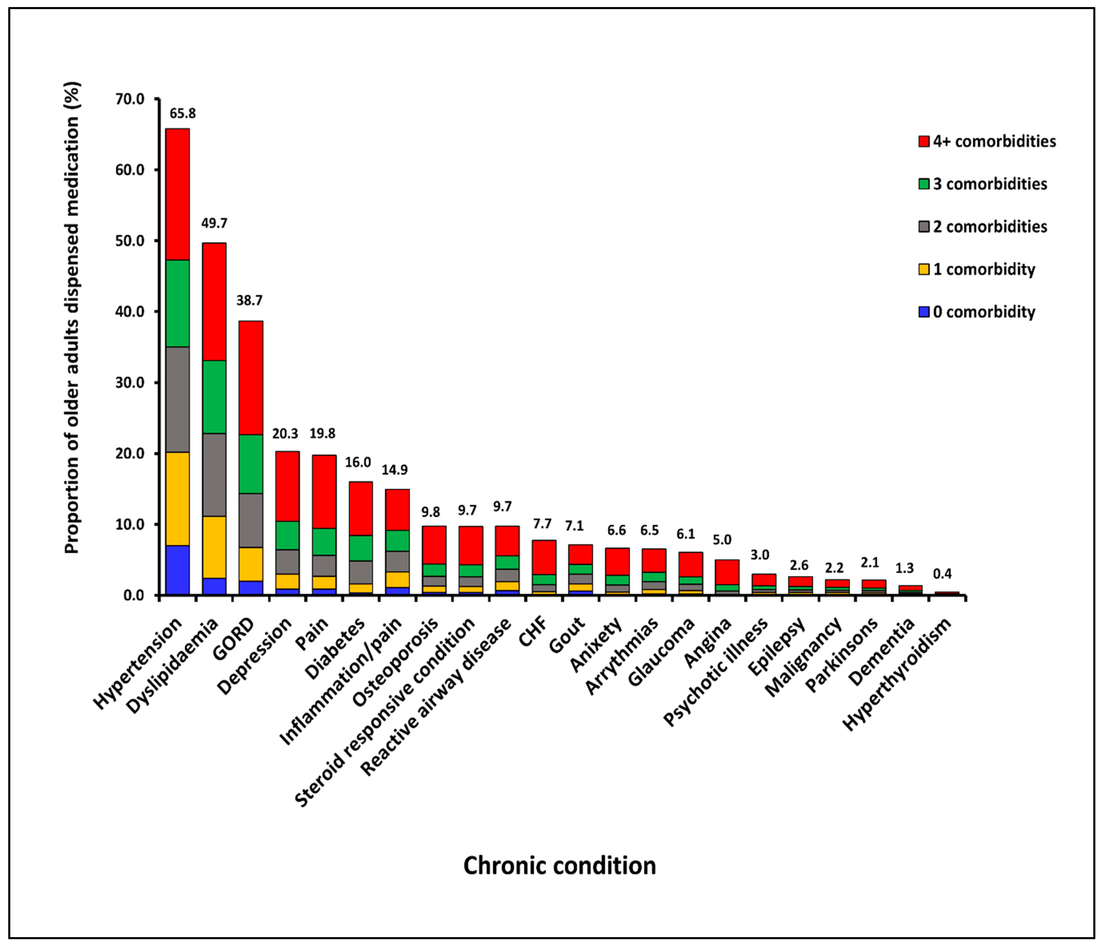 Pharmacy 06 00134 g001
