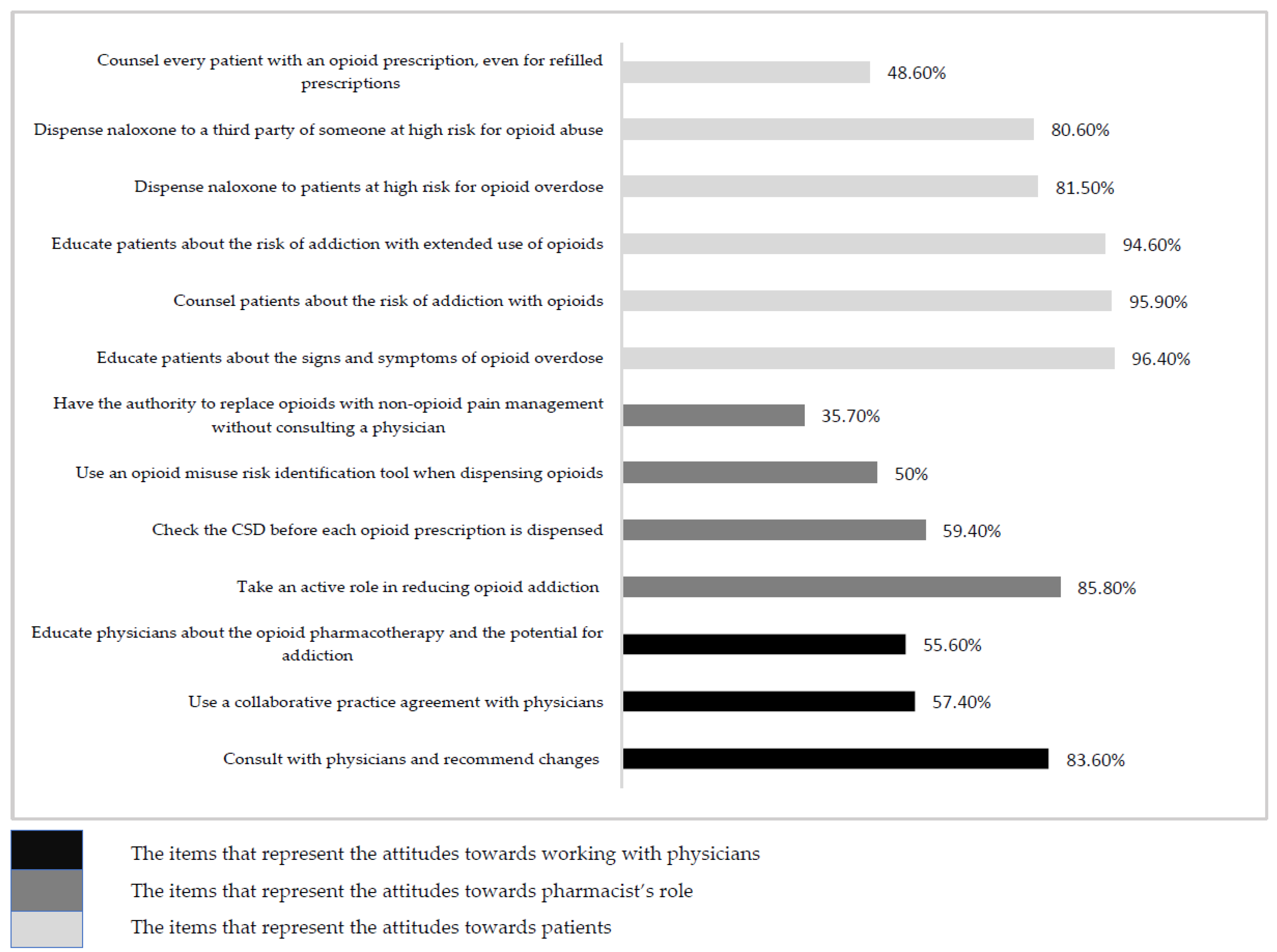 Pharmacy 07 00011 g001