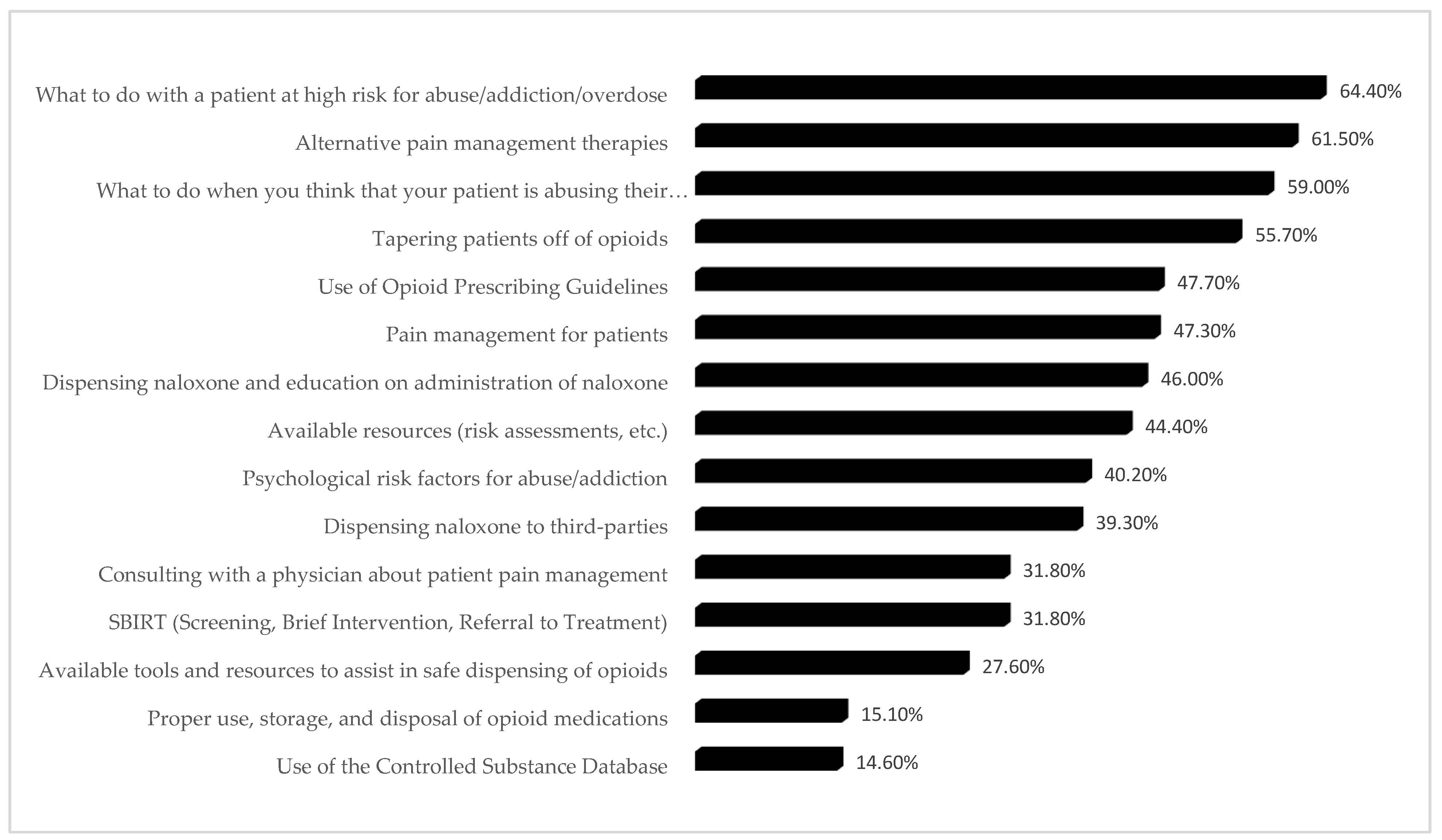Pharmacy 07 00011 g004