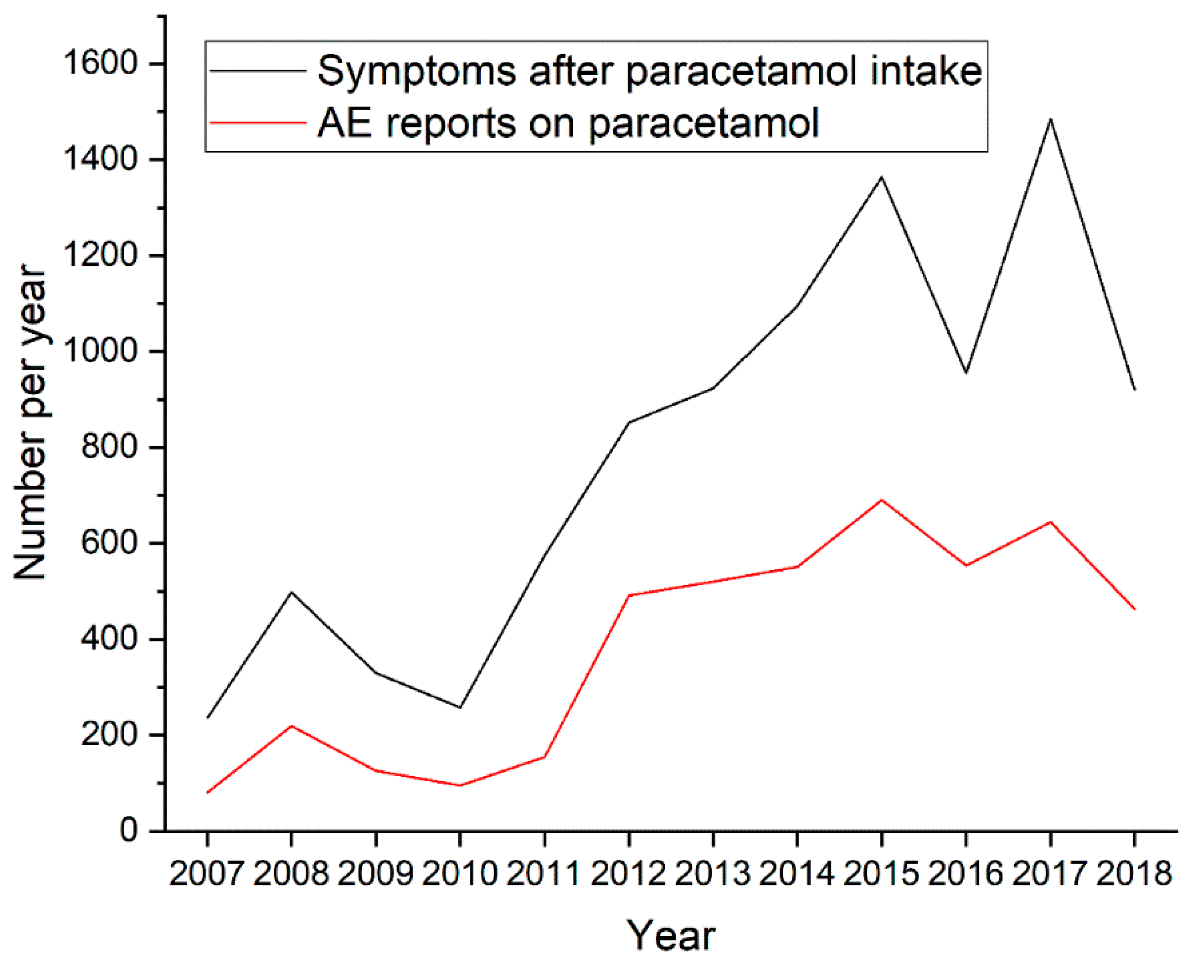 Pharmacy 07 00012 g001 Pharmacy 07 00012 g001