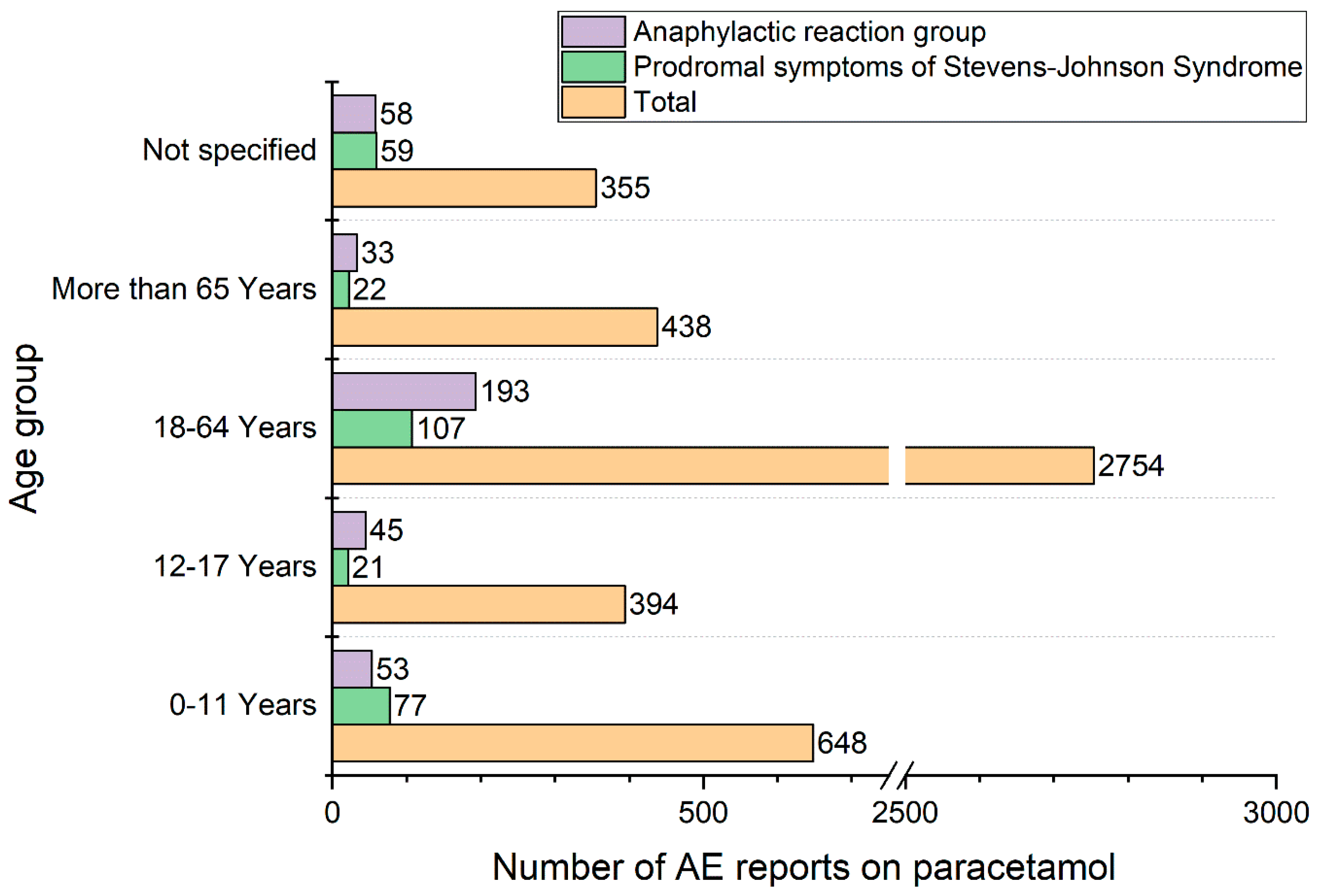 Pharmacy 07 00012 g002 Pharmacy 07 00012 g002