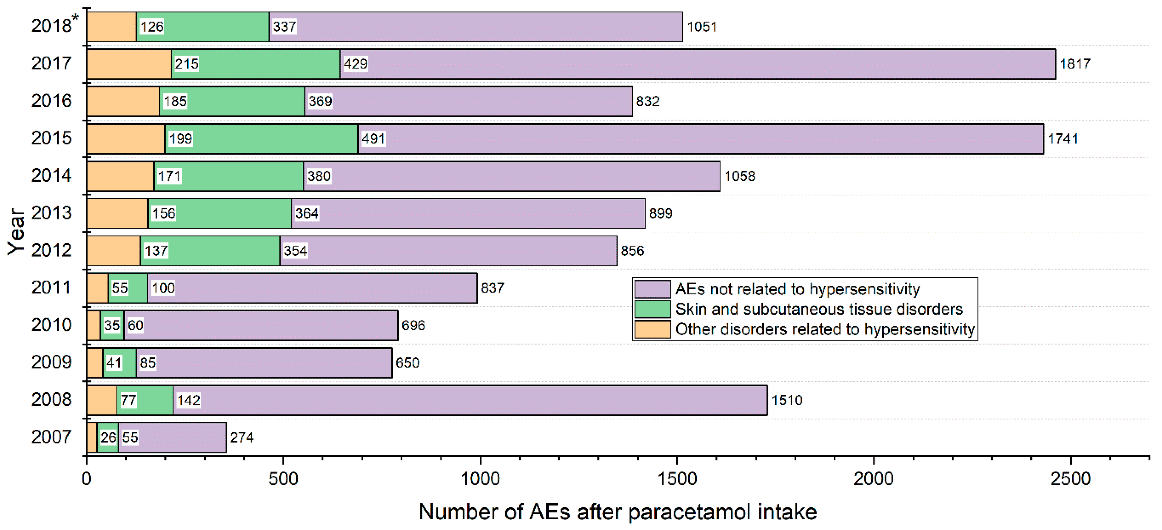 Pharmacy 07 00012 g003 Pharmacy 07 00012 g003