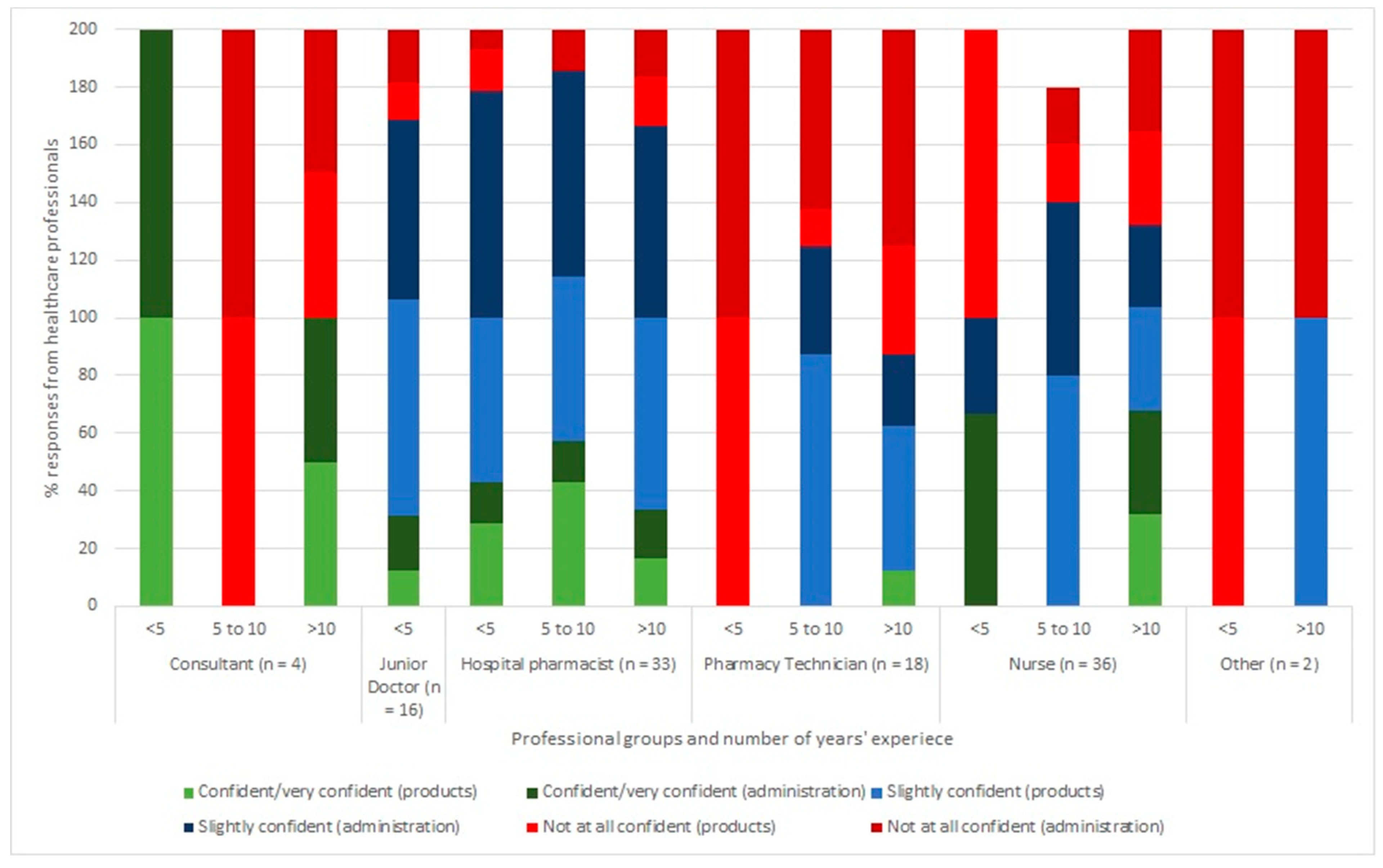 Pharmacy 07 00016 g001