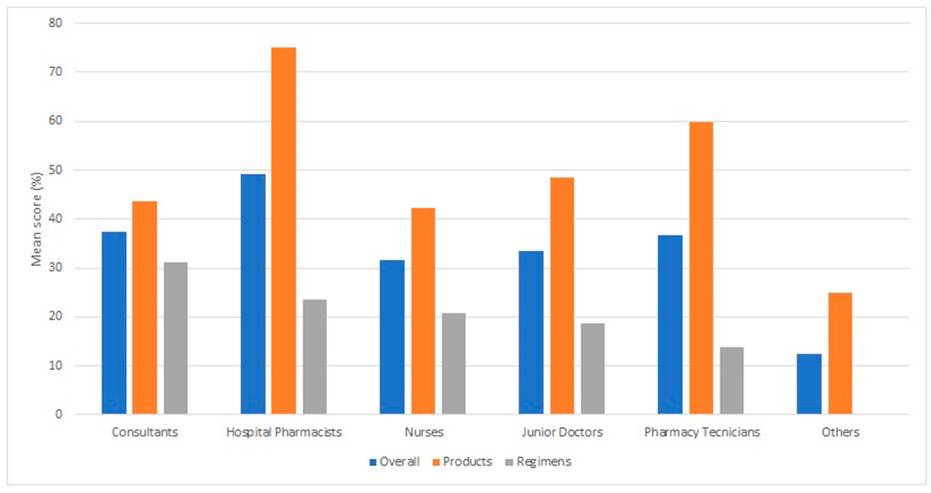 Pharmacy 07 00016 g002