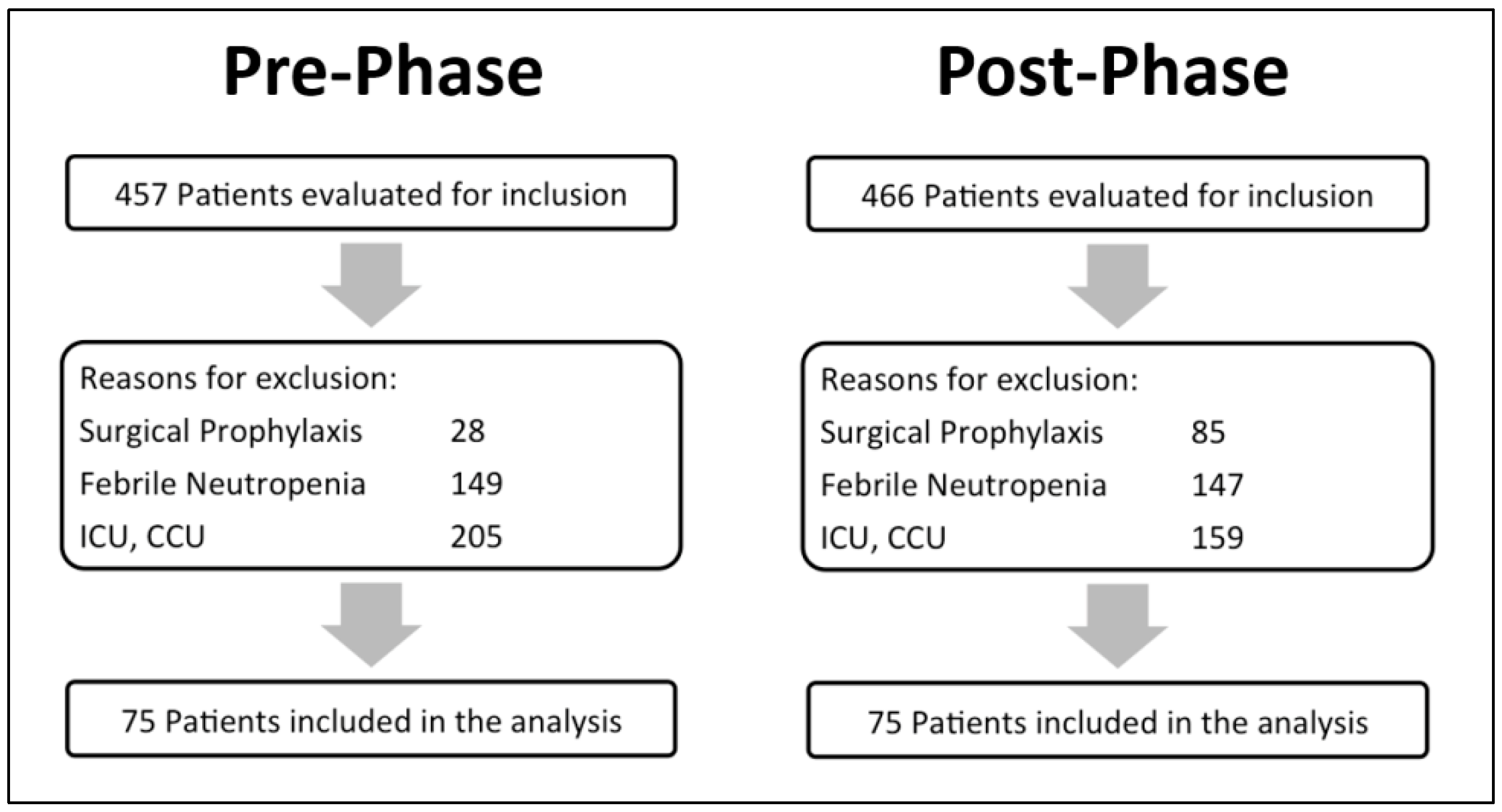 Pharmacy 07 00020 g001