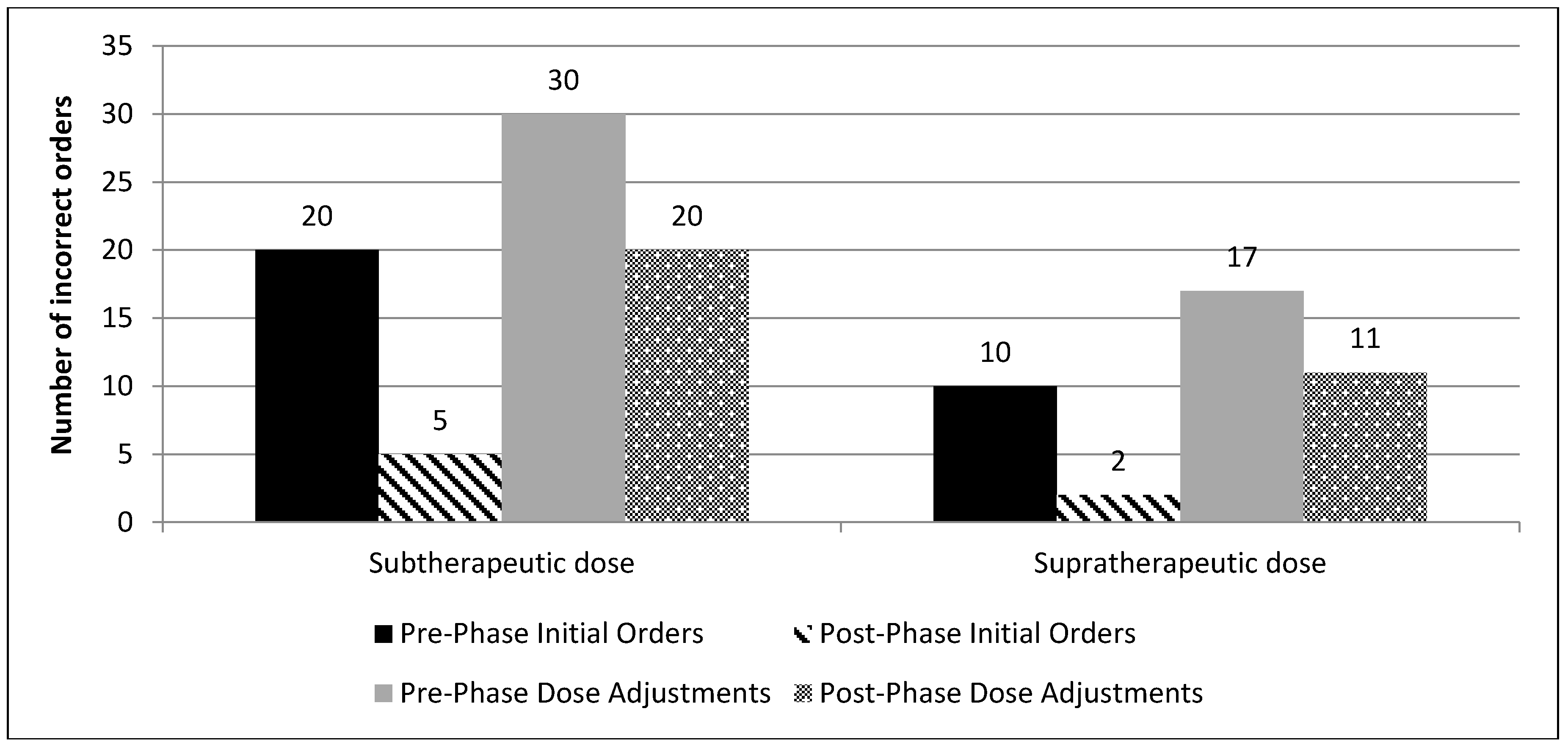 Pharmacy 07 00020 g002