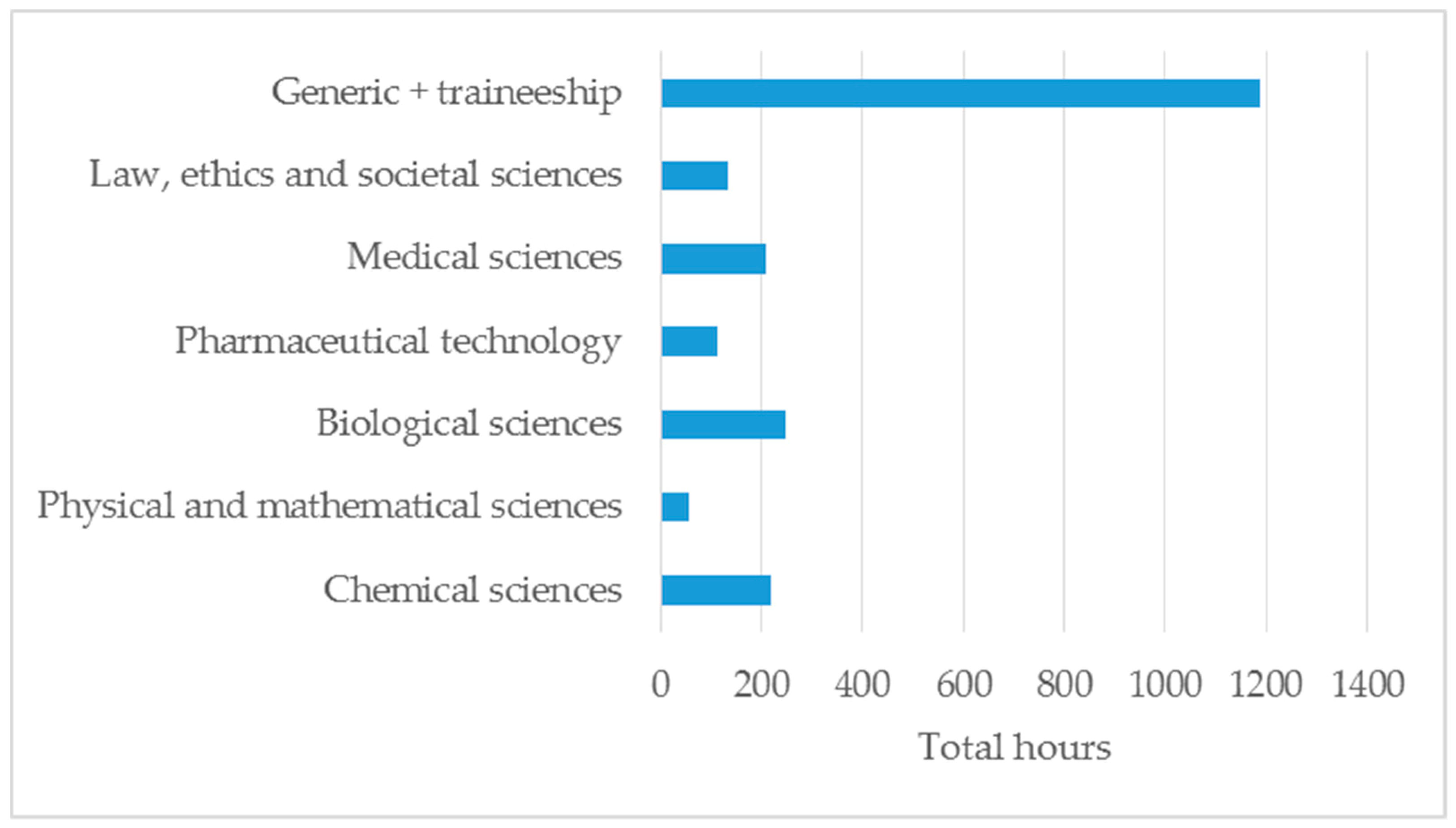 Pharmacy 07 00021 g001