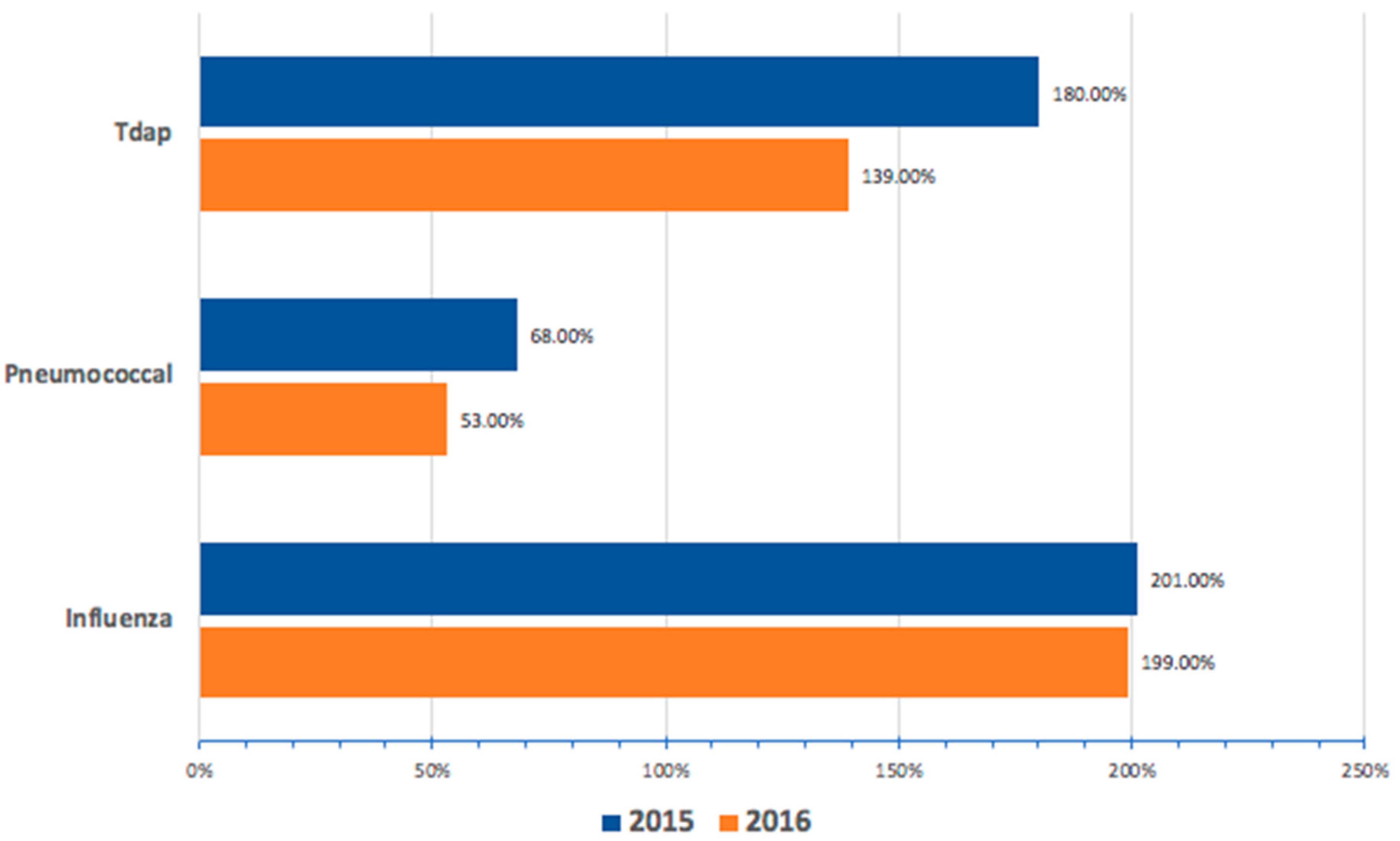 Pharmacy 07 00022 g001