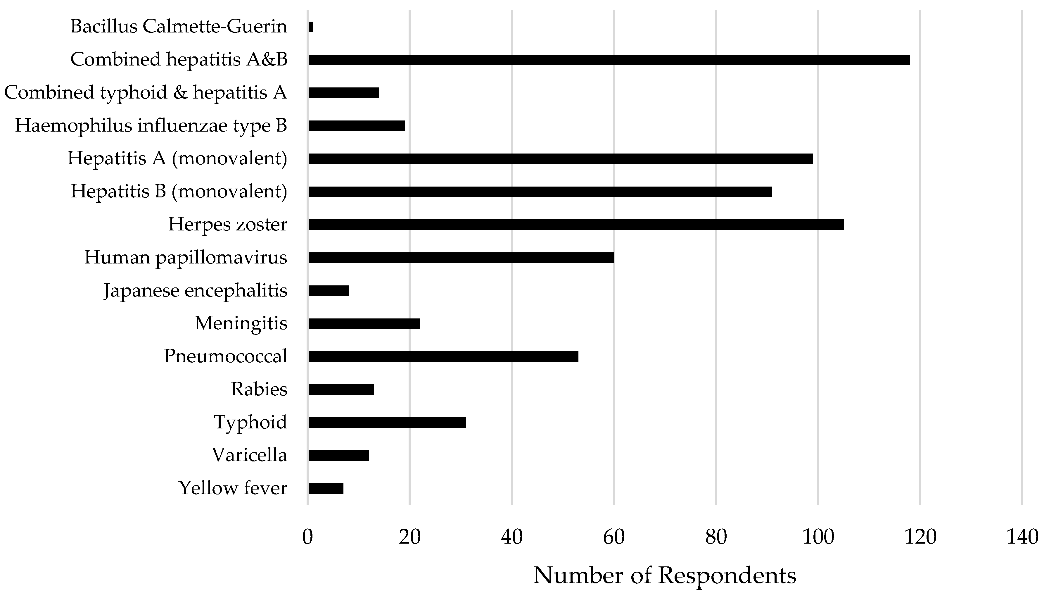 Pharmacy 07 00035 g001