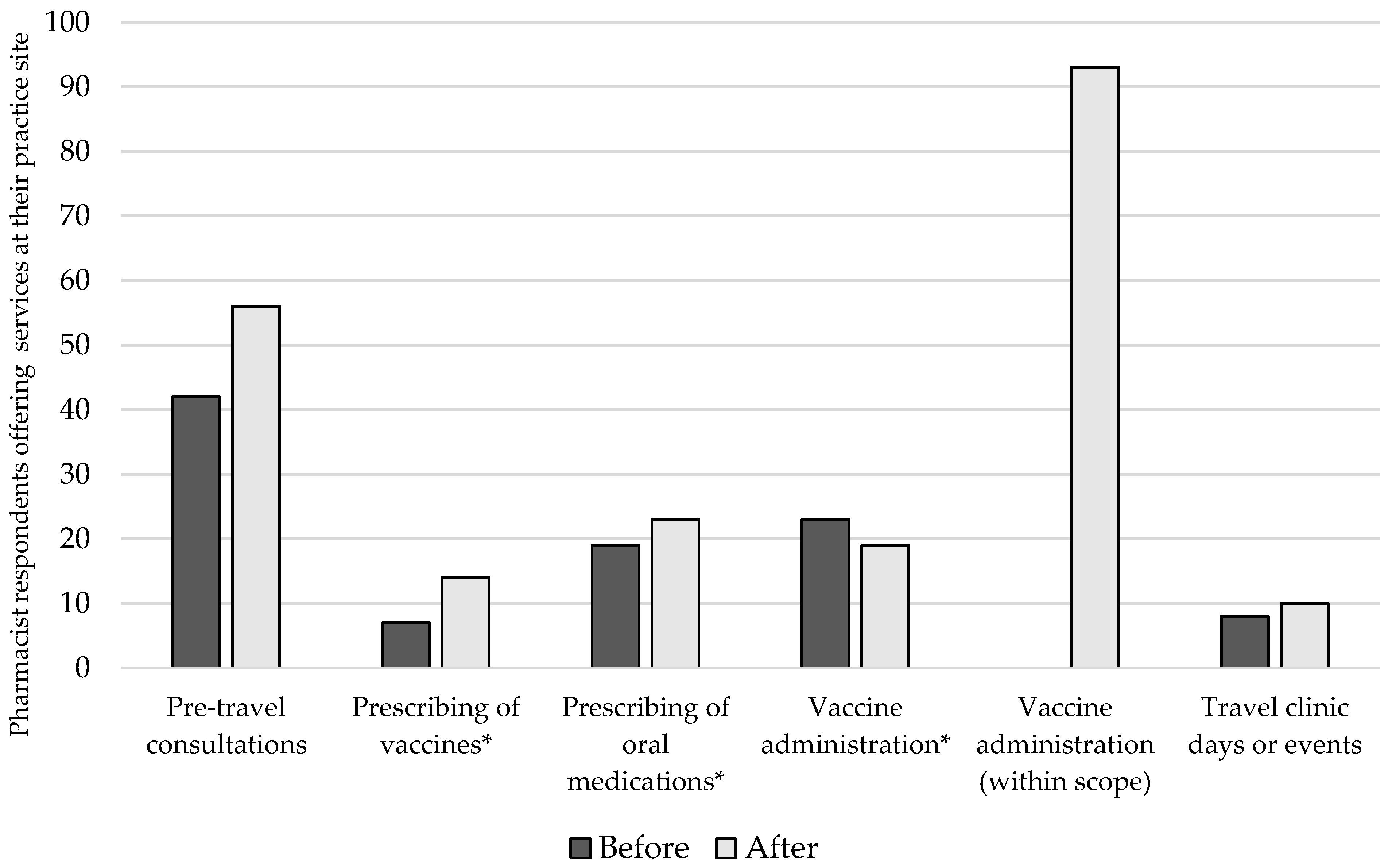 Pharmacy 07 00035 g002