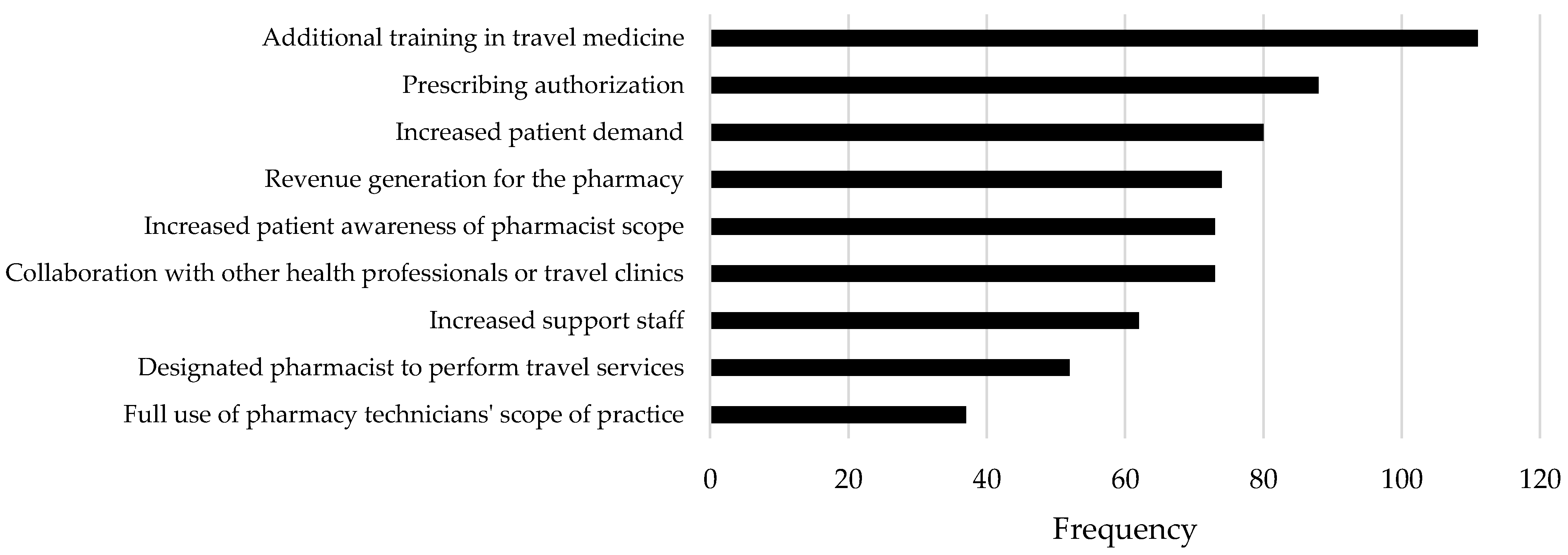 Pharmacy 07 00035 g004