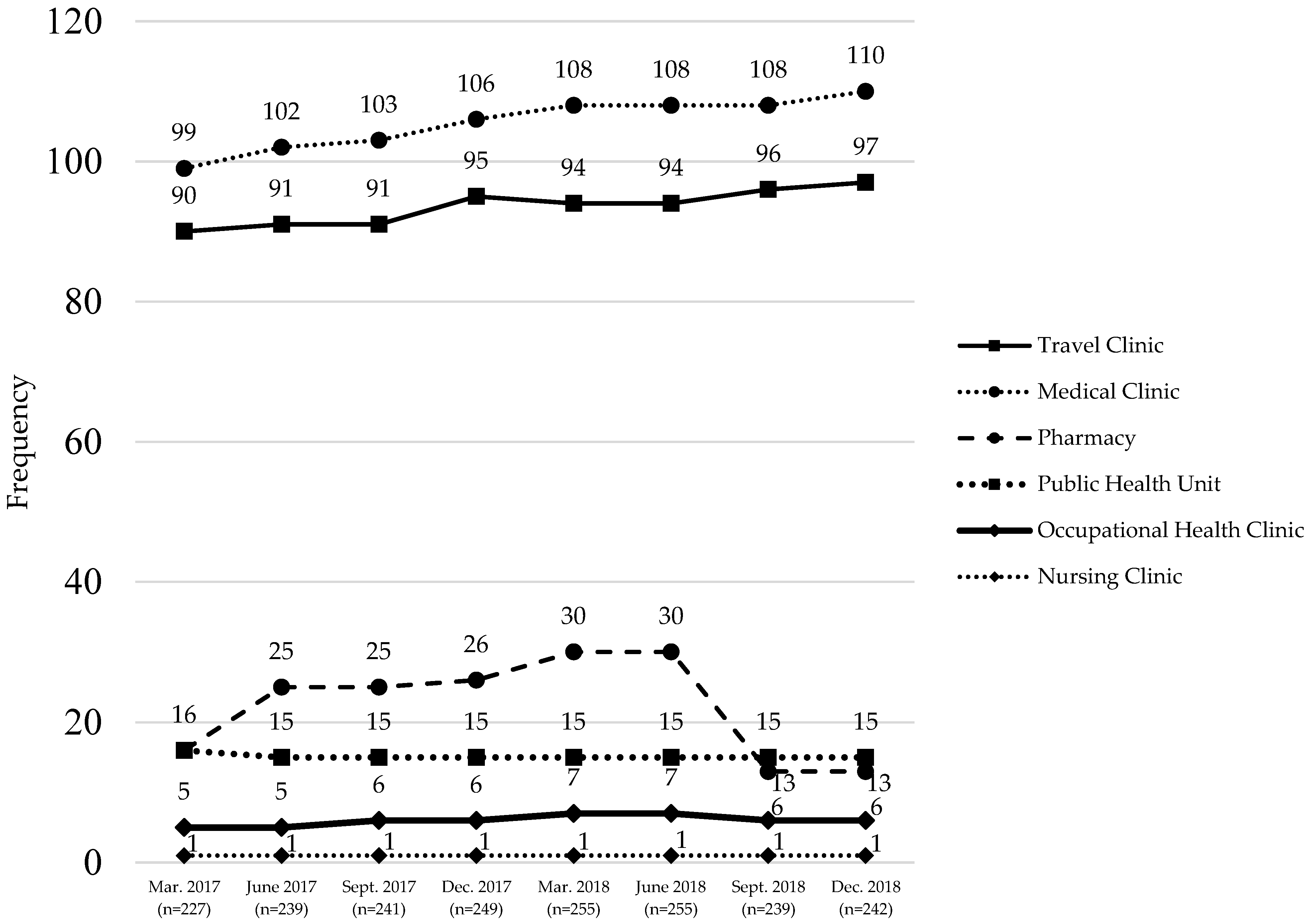 Pharmacy 07 00035 g005