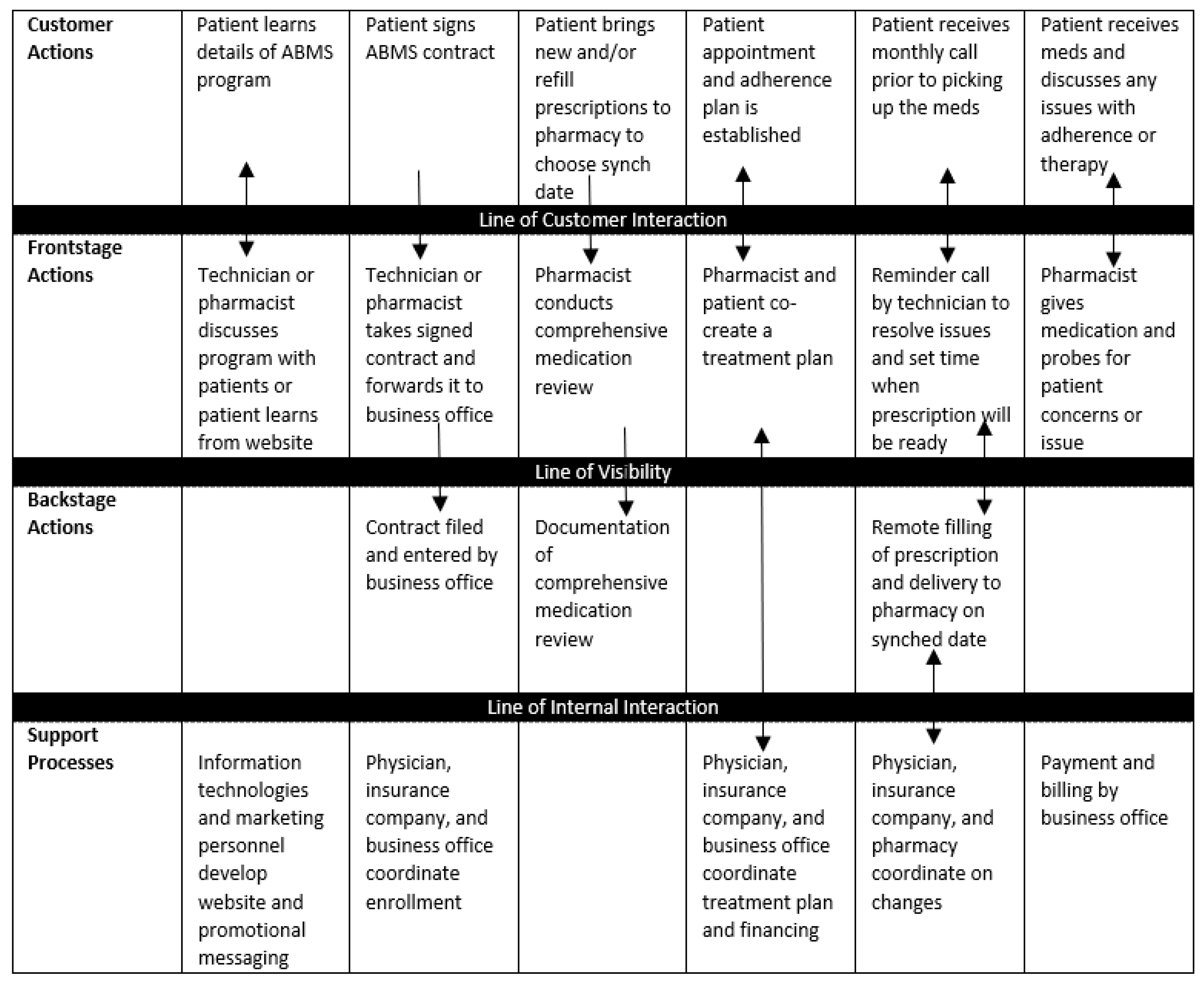 Pharmacy 07 00043 g002