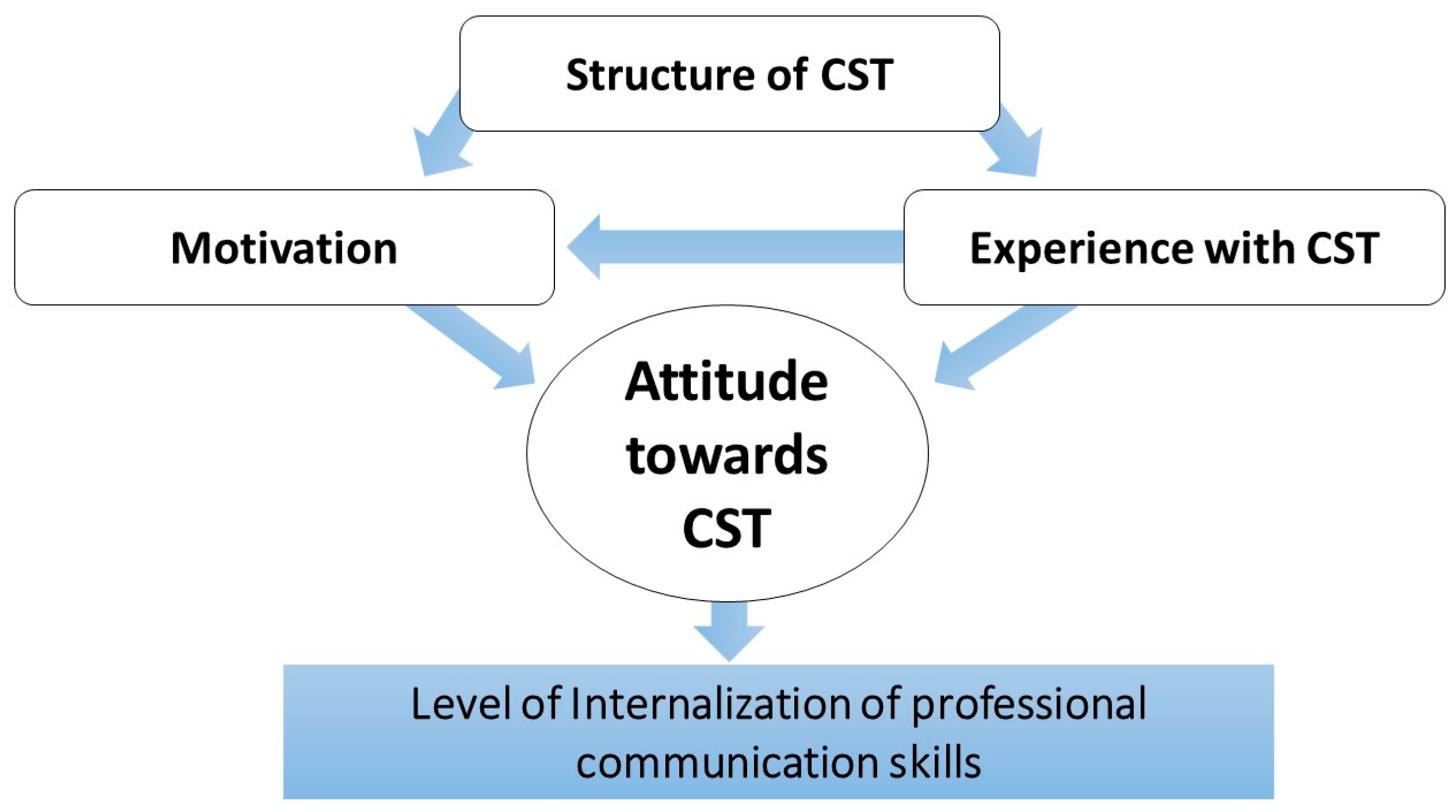 Pharmacy 07 00048 g001