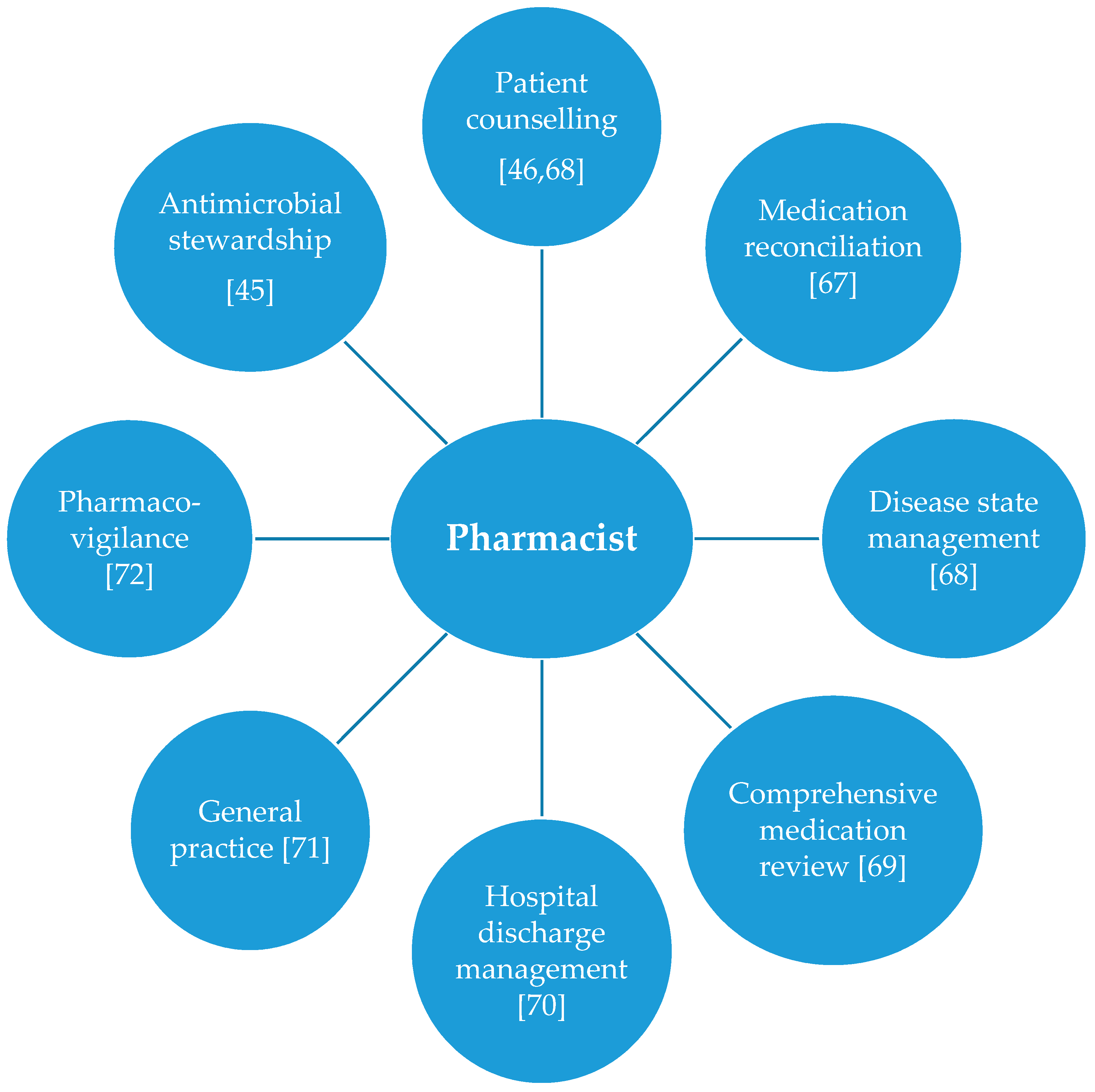 Pharmacy 07 00054 g001