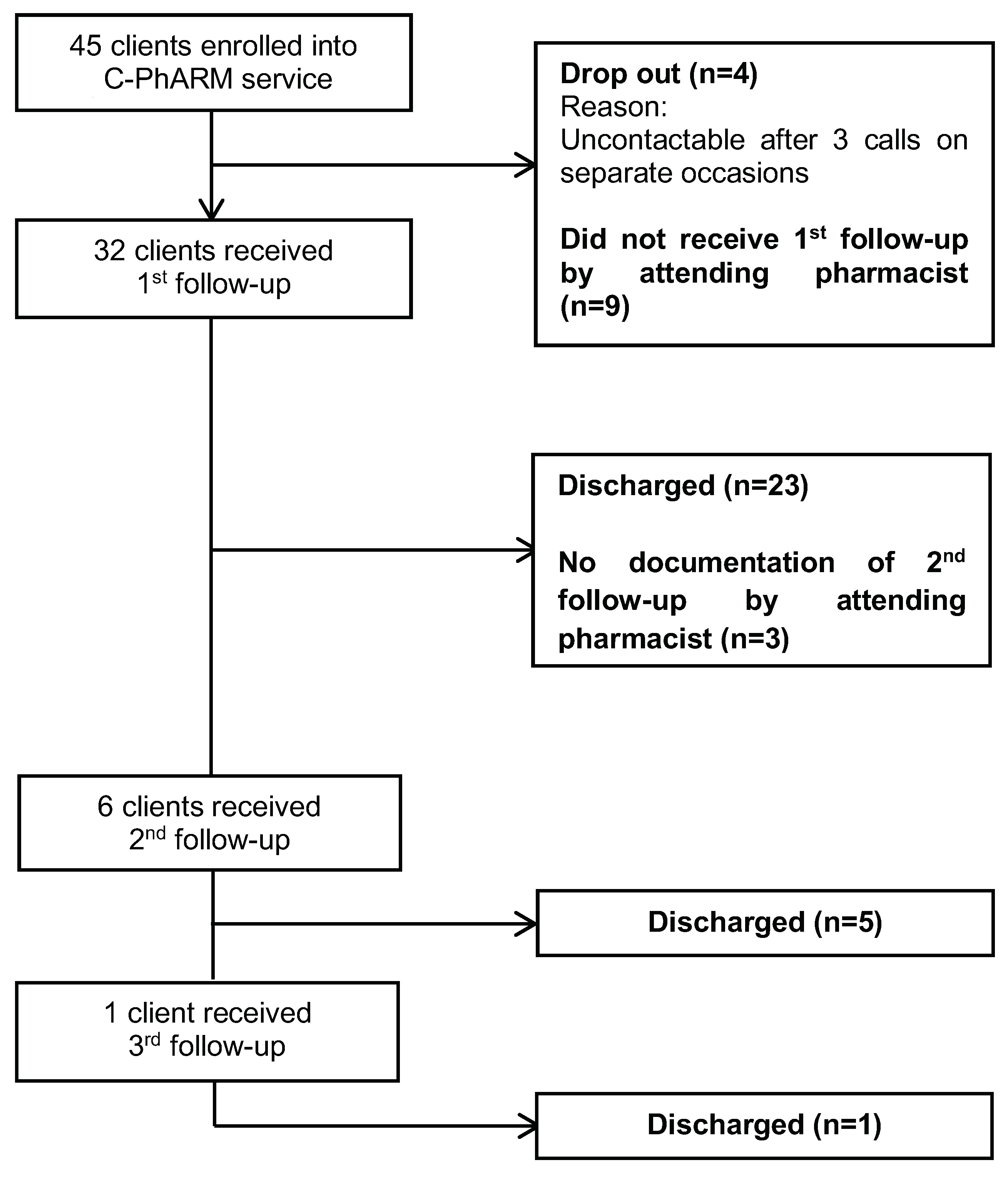 Pharmacy 07 00056 g002
