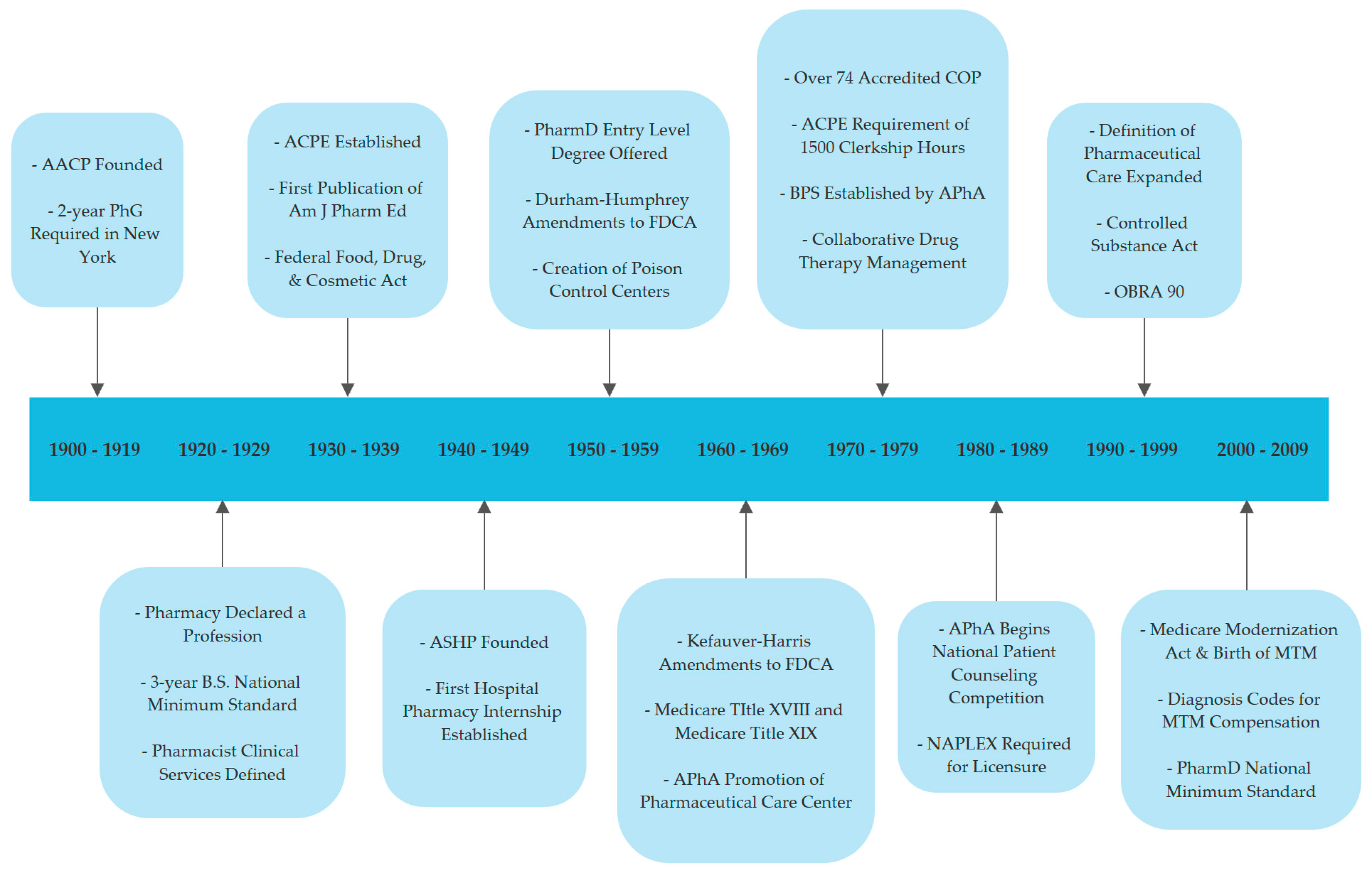 Pharmacy 07 00063 g001