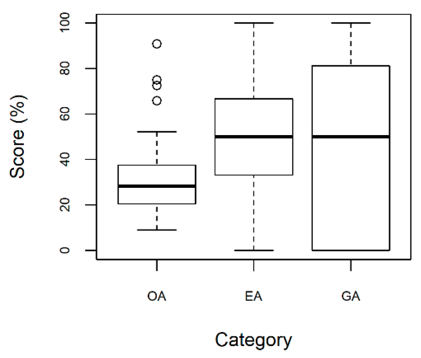 Pharmacy 07 00070 g002