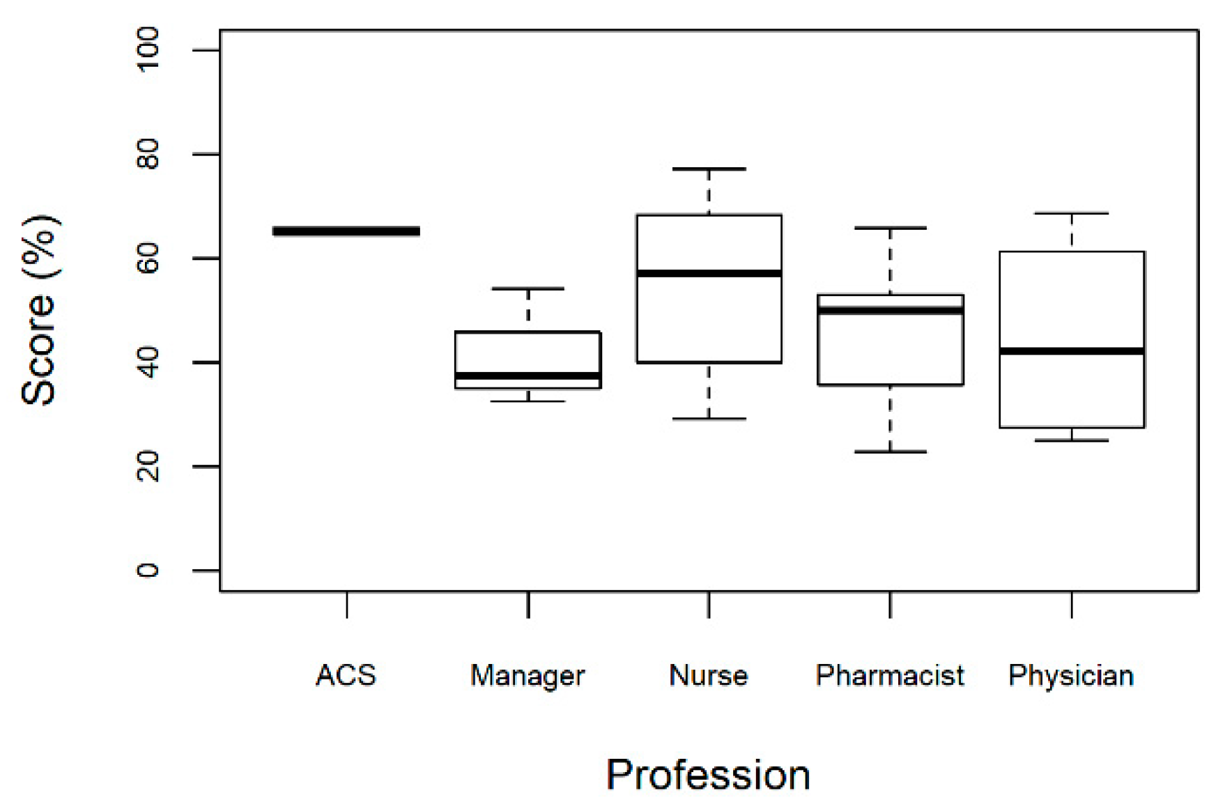 Pharmacy 07 00070 g003