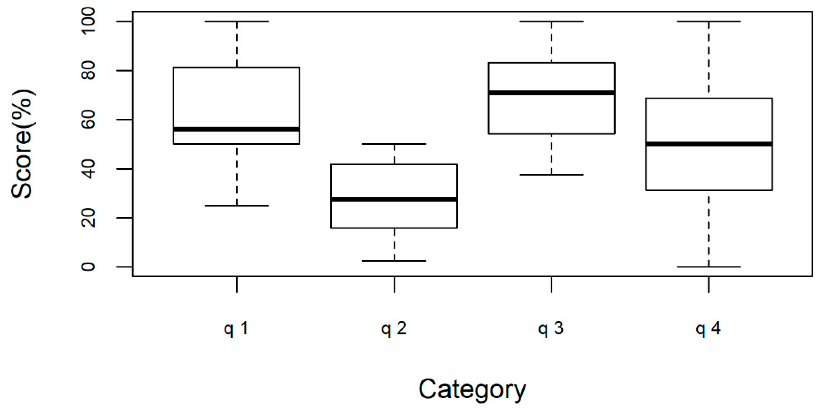 Pharmacy 07 00070 g004