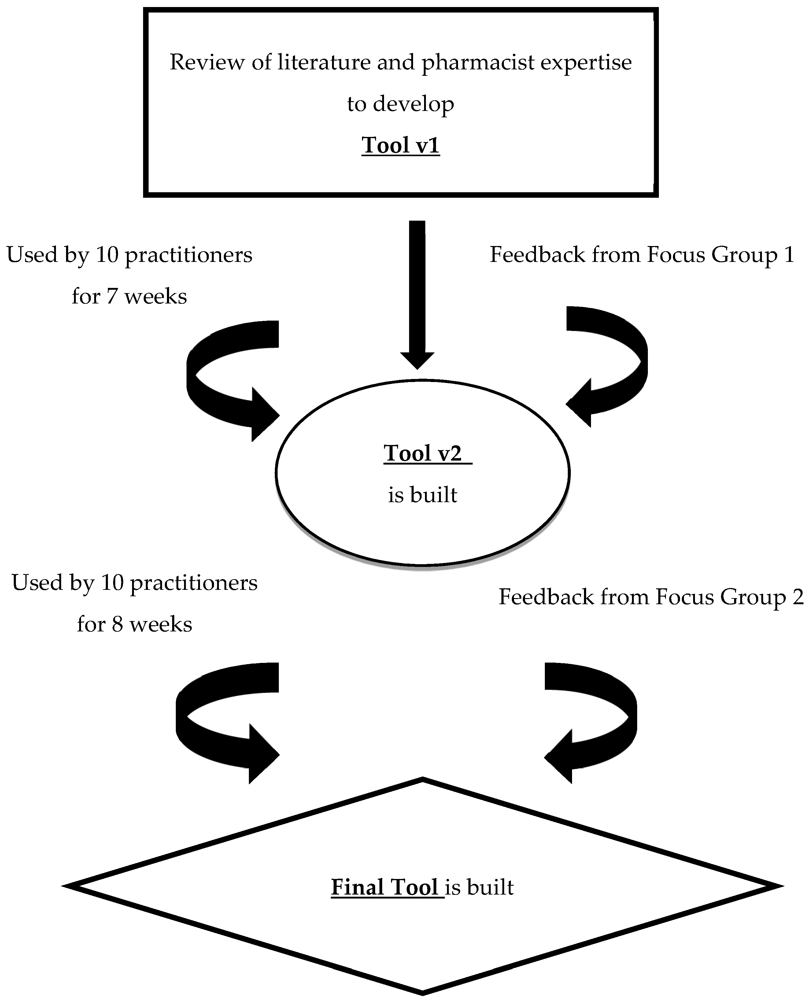 Pharmacy 07 00071 g001