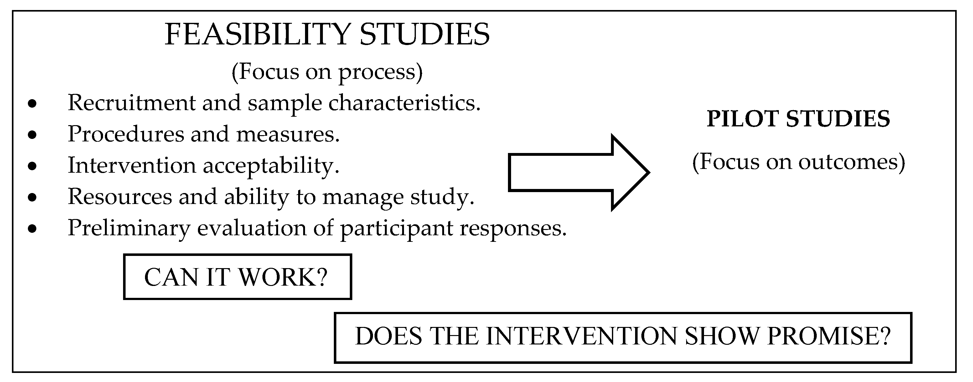 Pharmacy 07 00073 g001