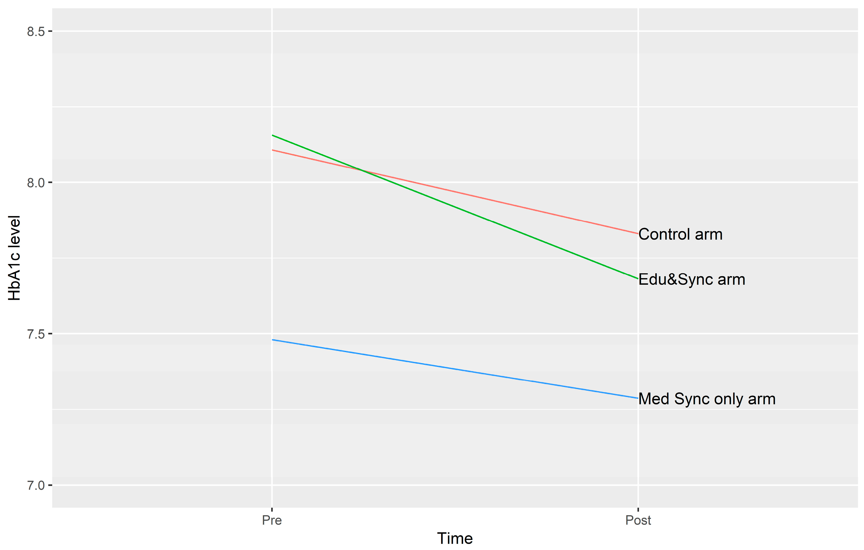 Pharmacy 07 00076 g001