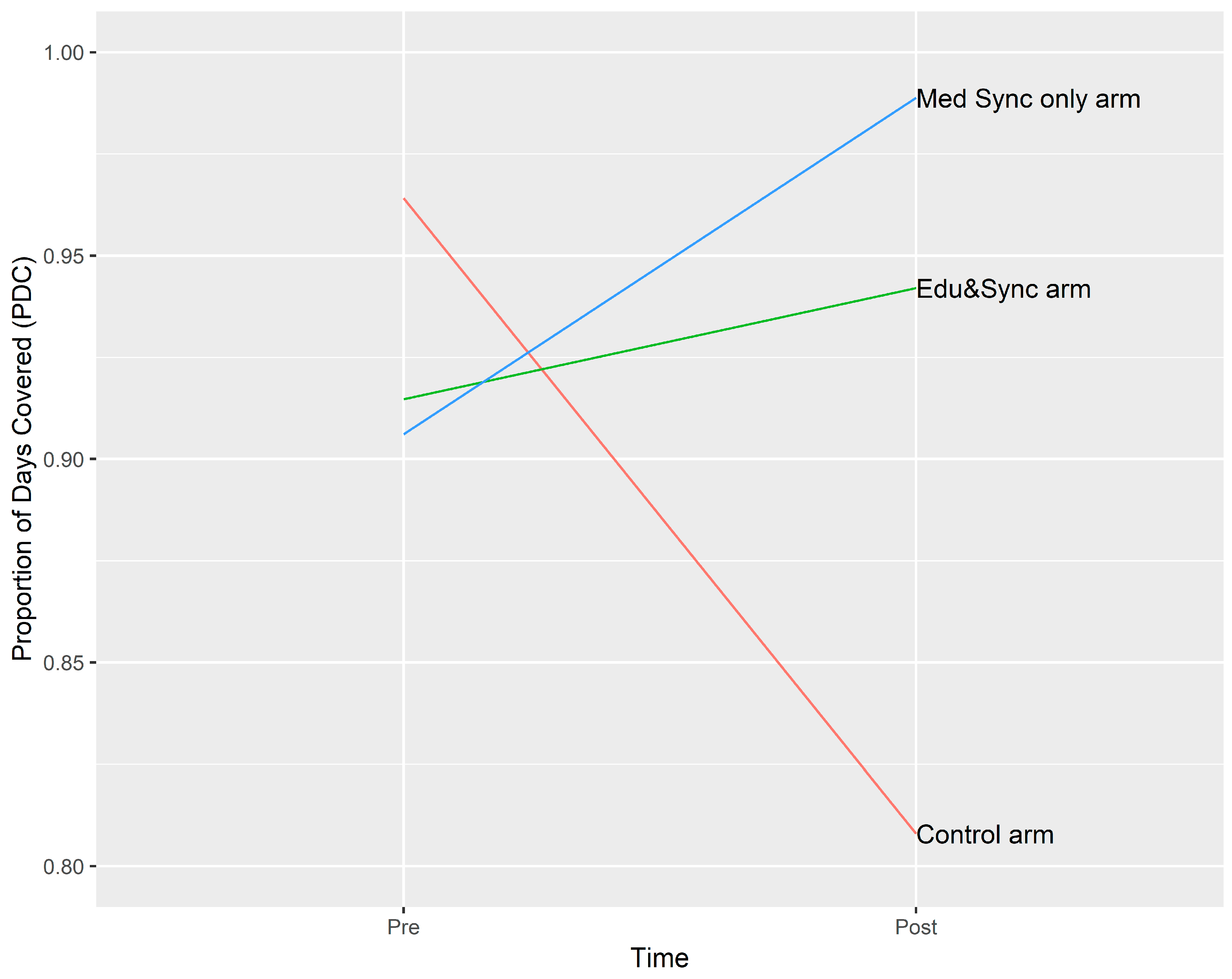 Pharmacy 07 00076 g002