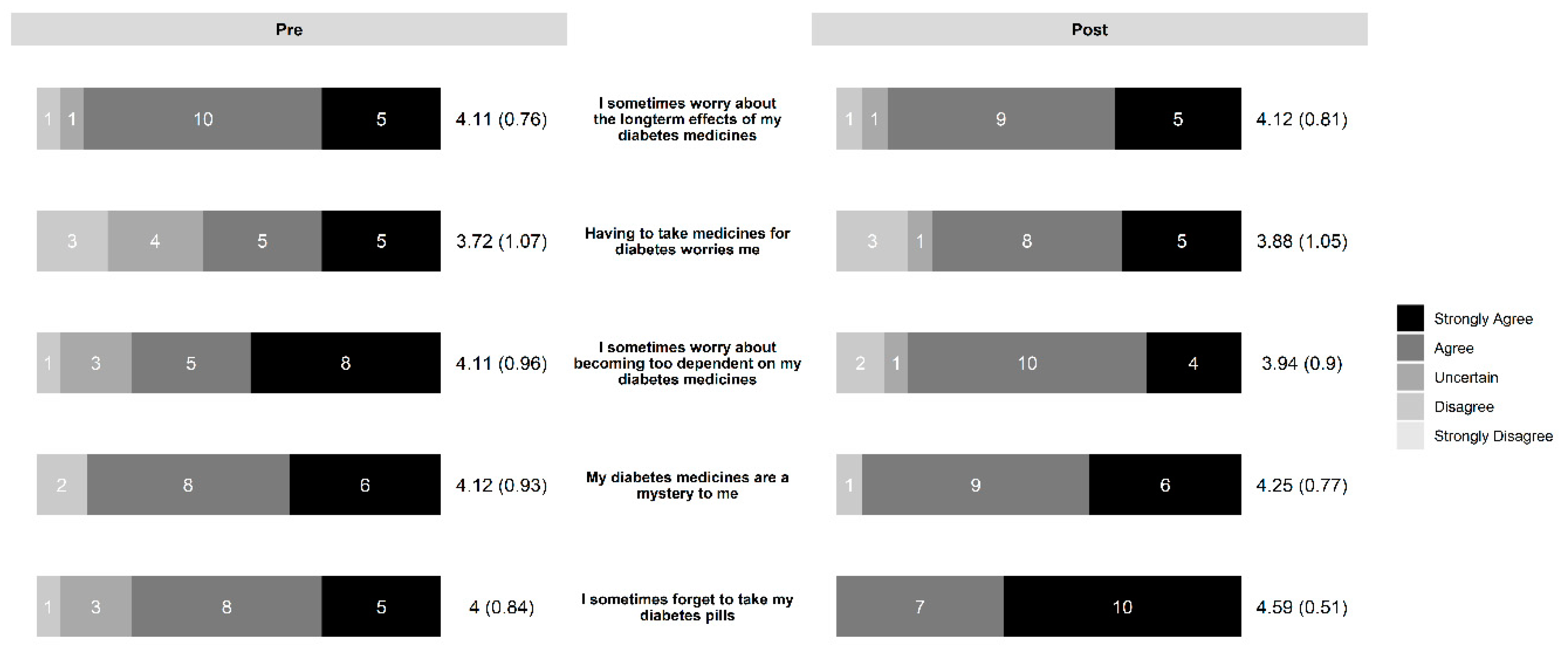 Pharmacy 07 00076 g003