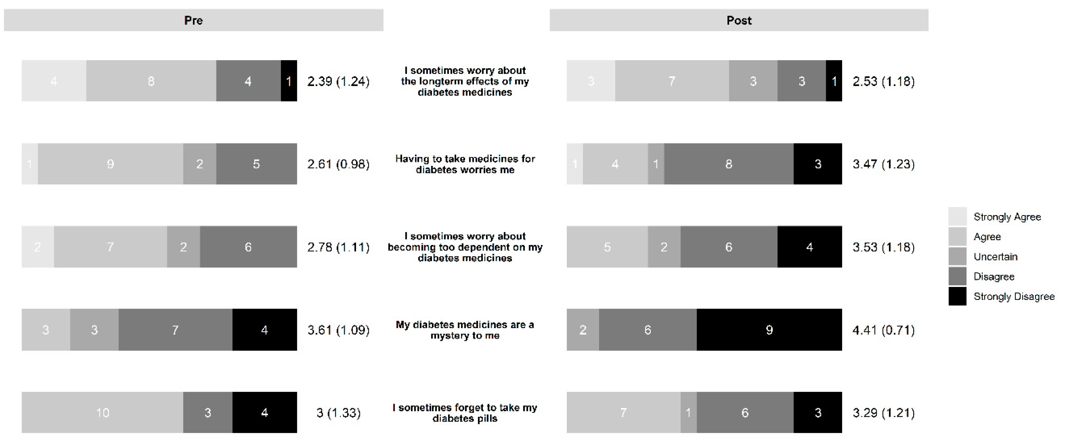 Pharmacy 07 00076 g004